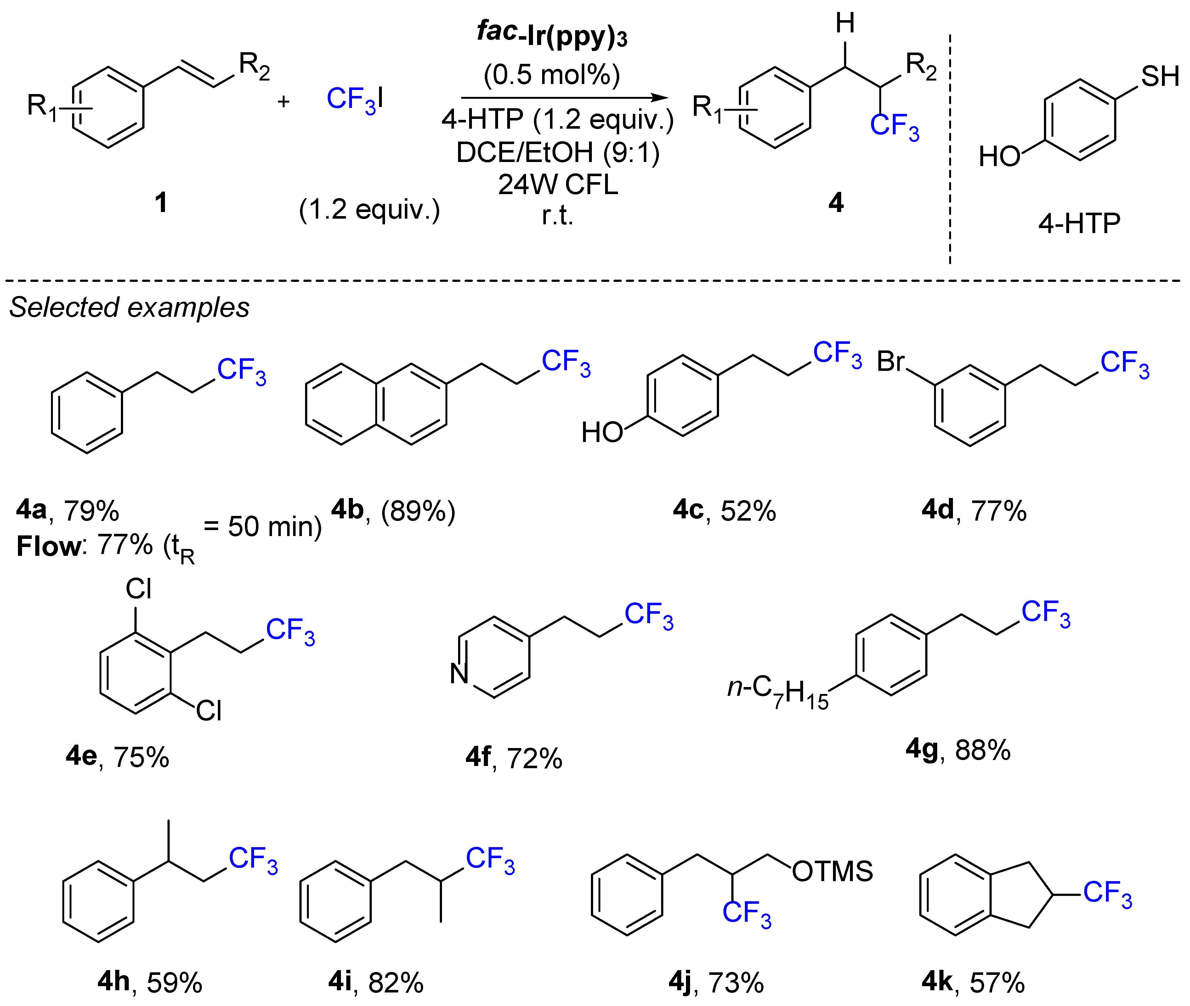 Chemistry 04 00068 g002