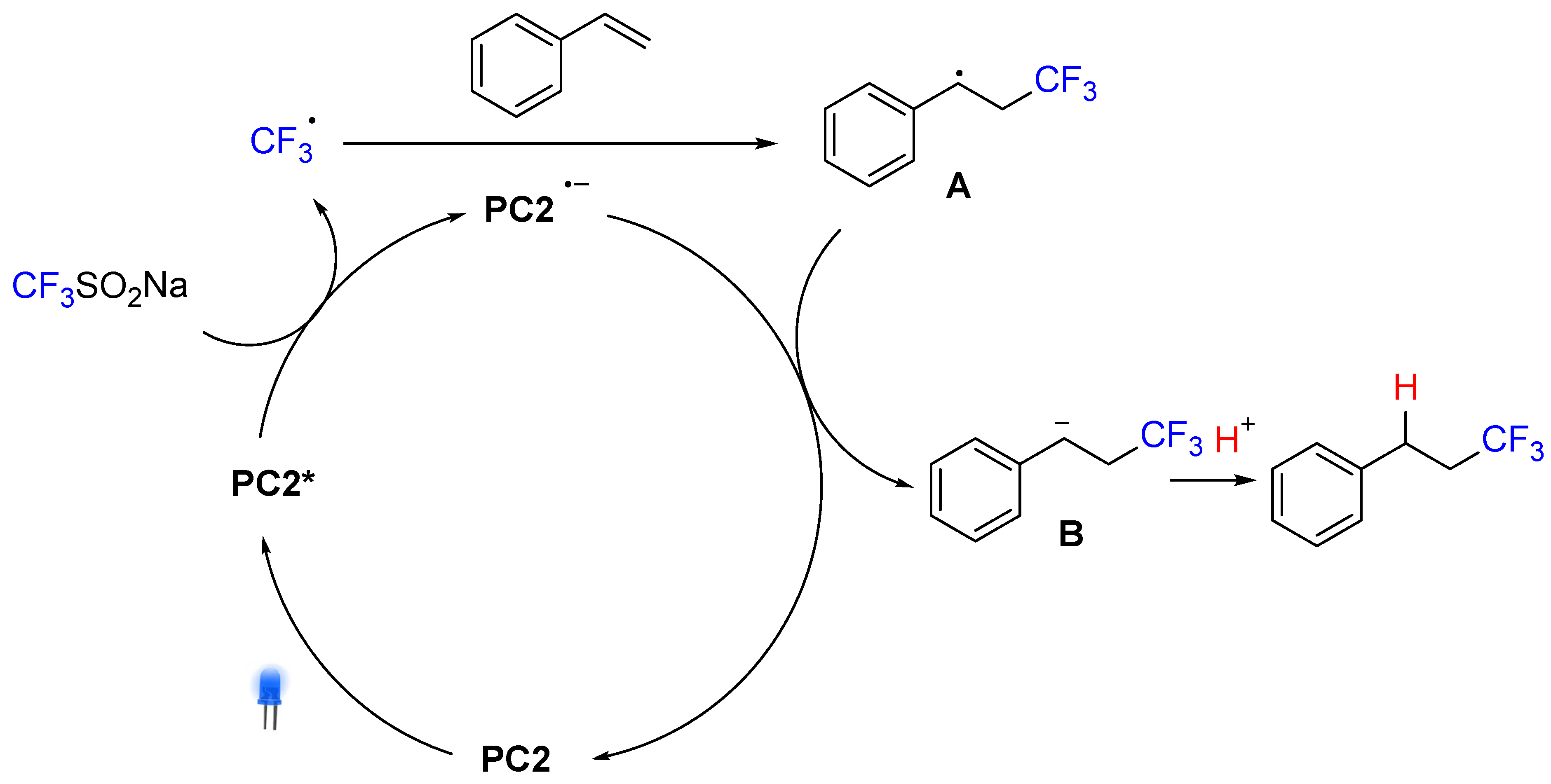 Chemistry 04 00068 g004