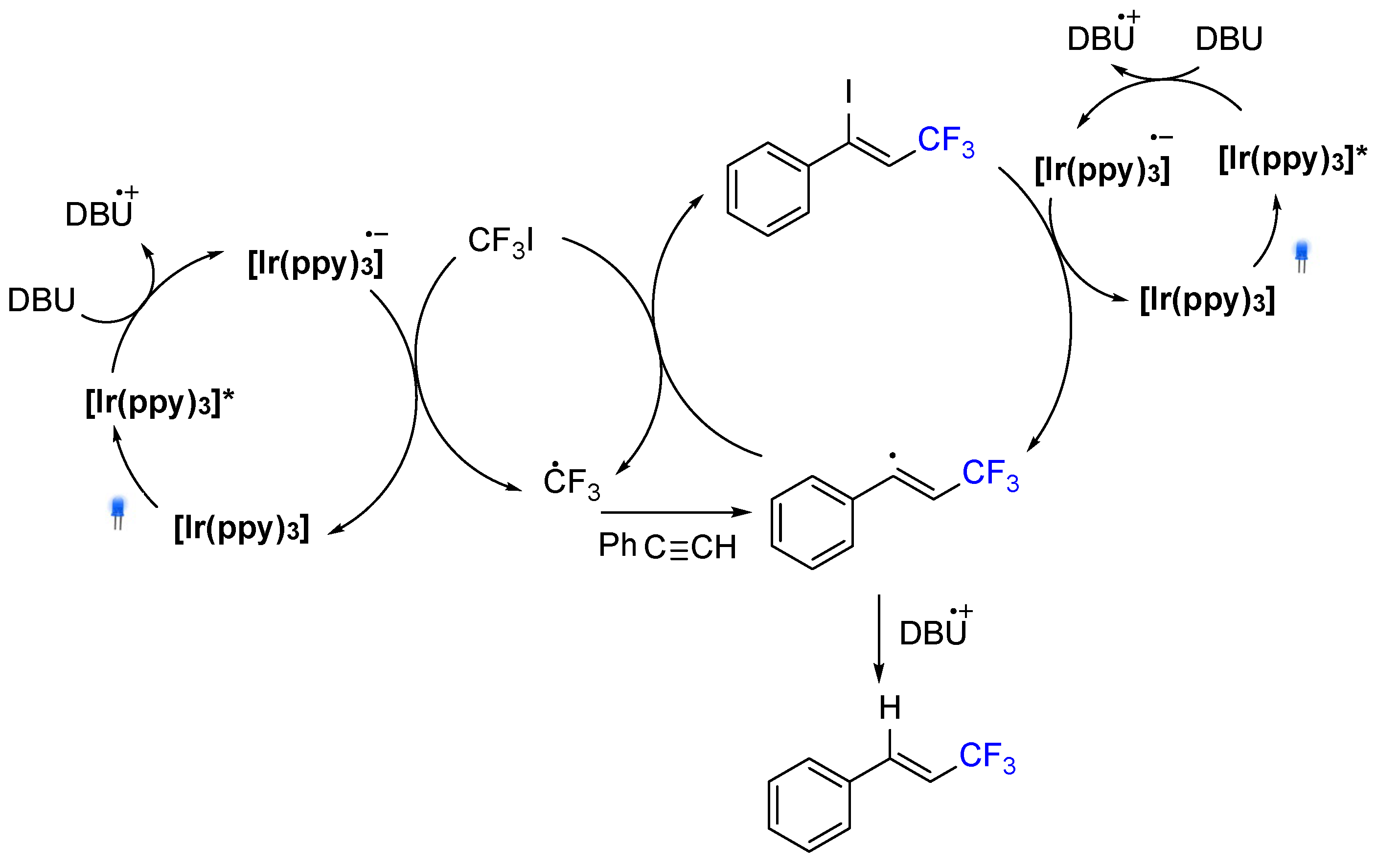 Chemistry 04 00068 g006