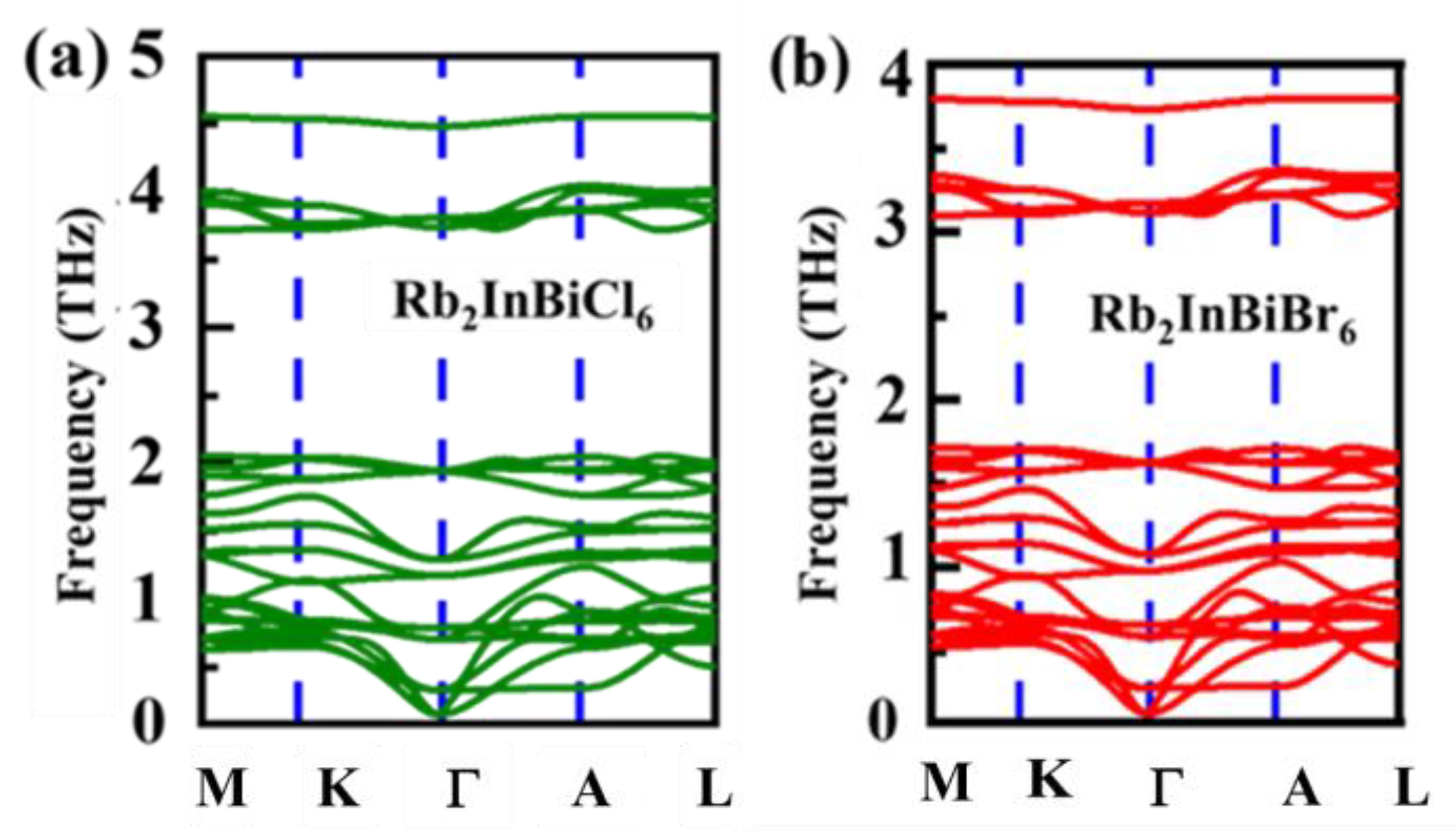 Chemistry 04 00071 g002