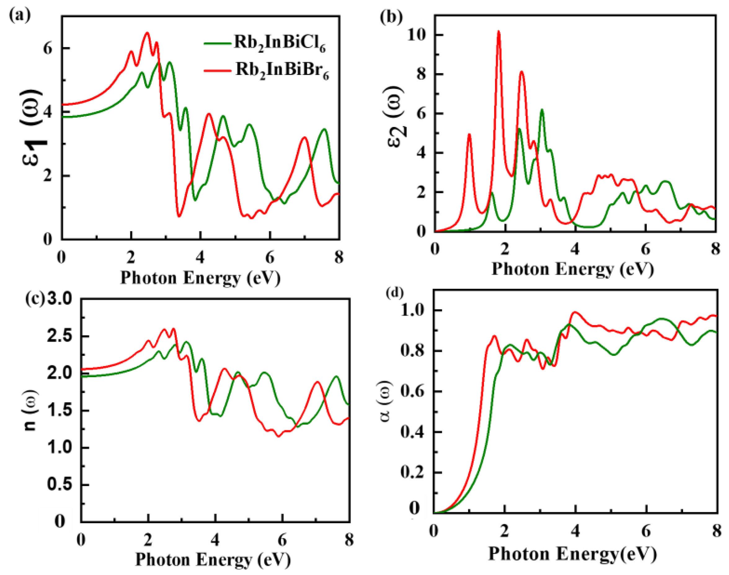 Chemistry 04 00071 g006