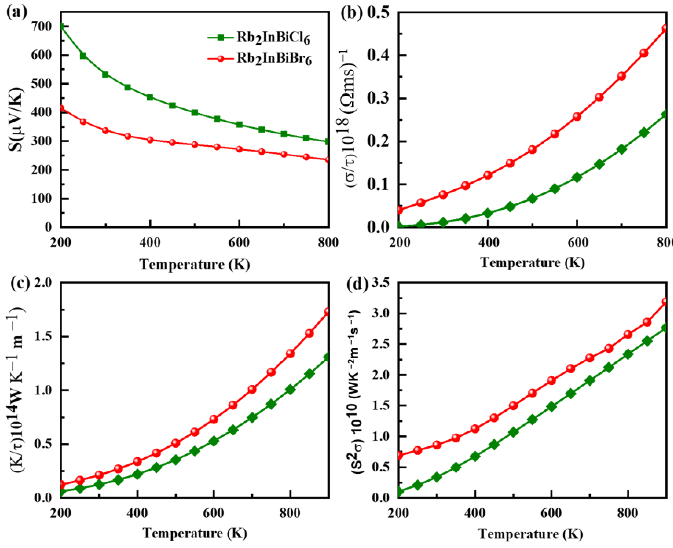 Chemistry 04 00071 g007