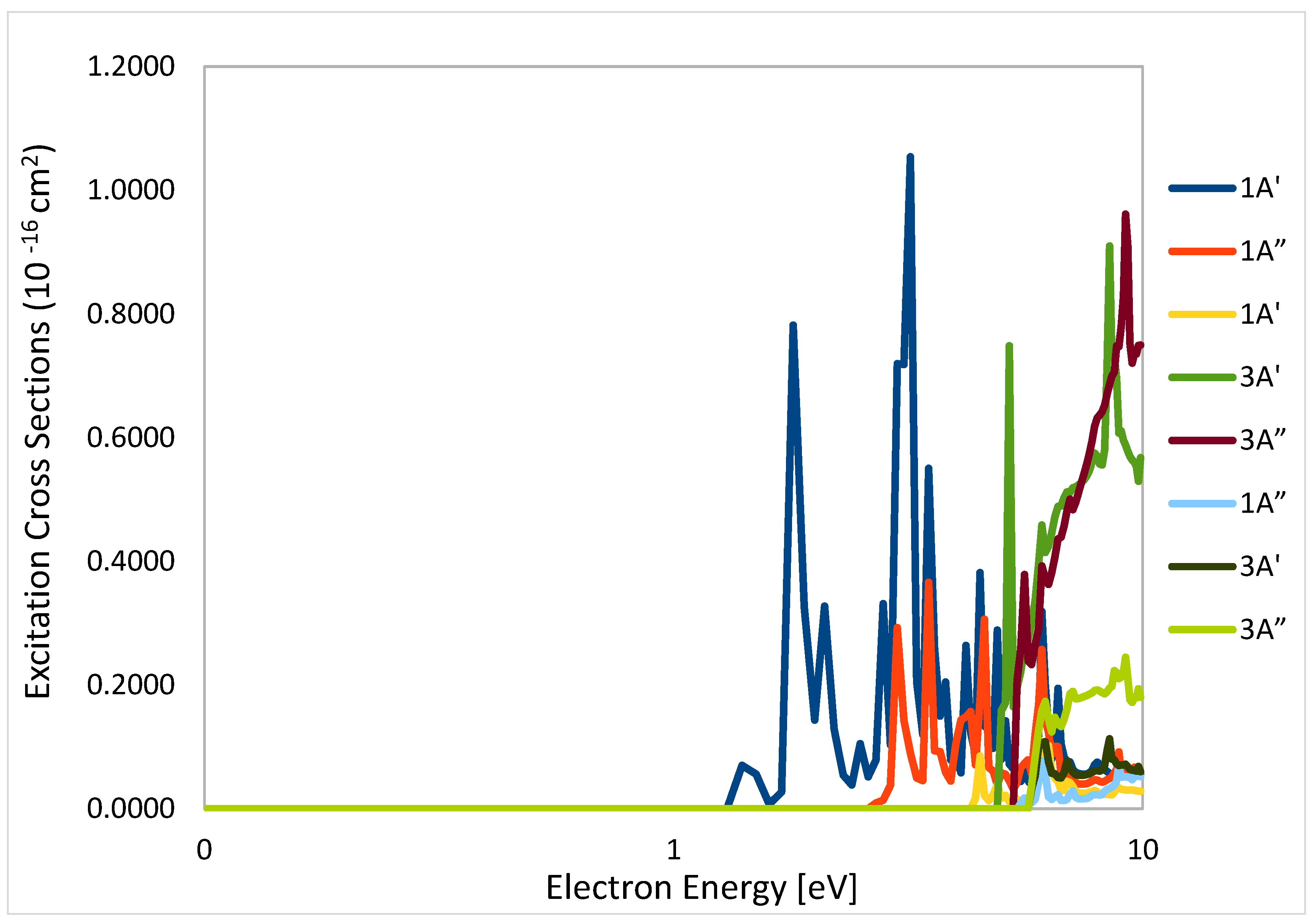 Chemistry 04 00072 g003