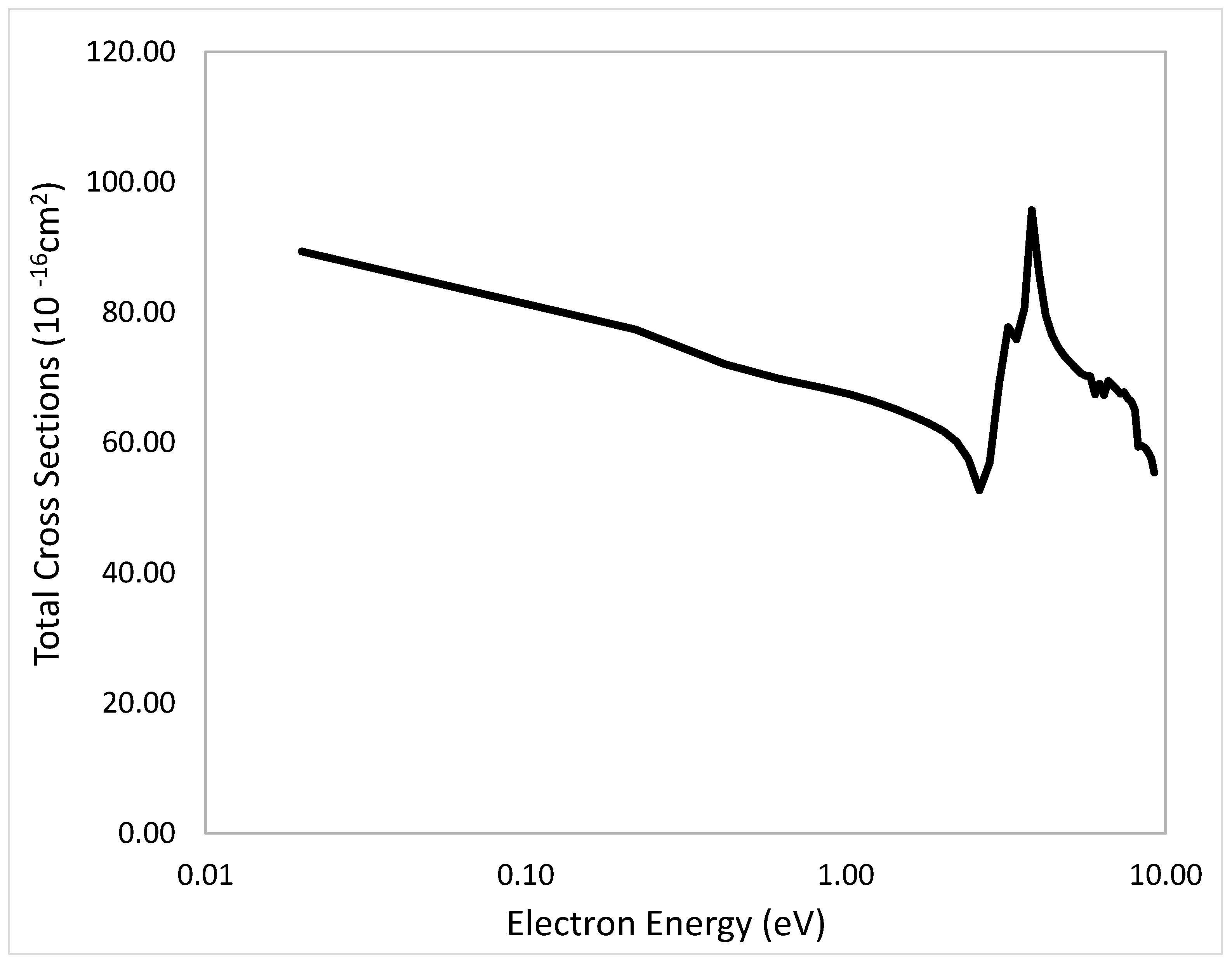 Chemistry 04 00072 g006