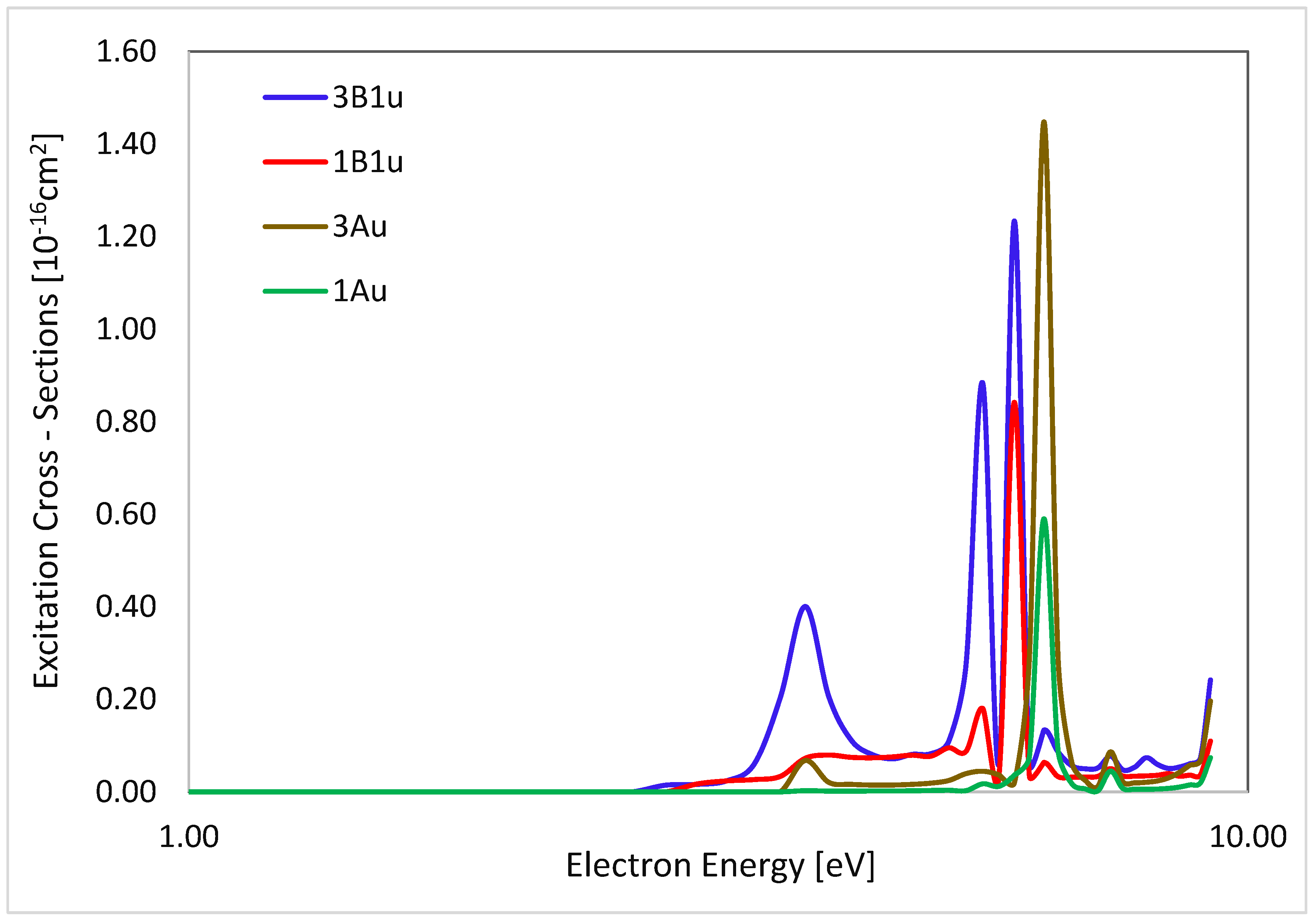 Chemistry 04 00072 g007
