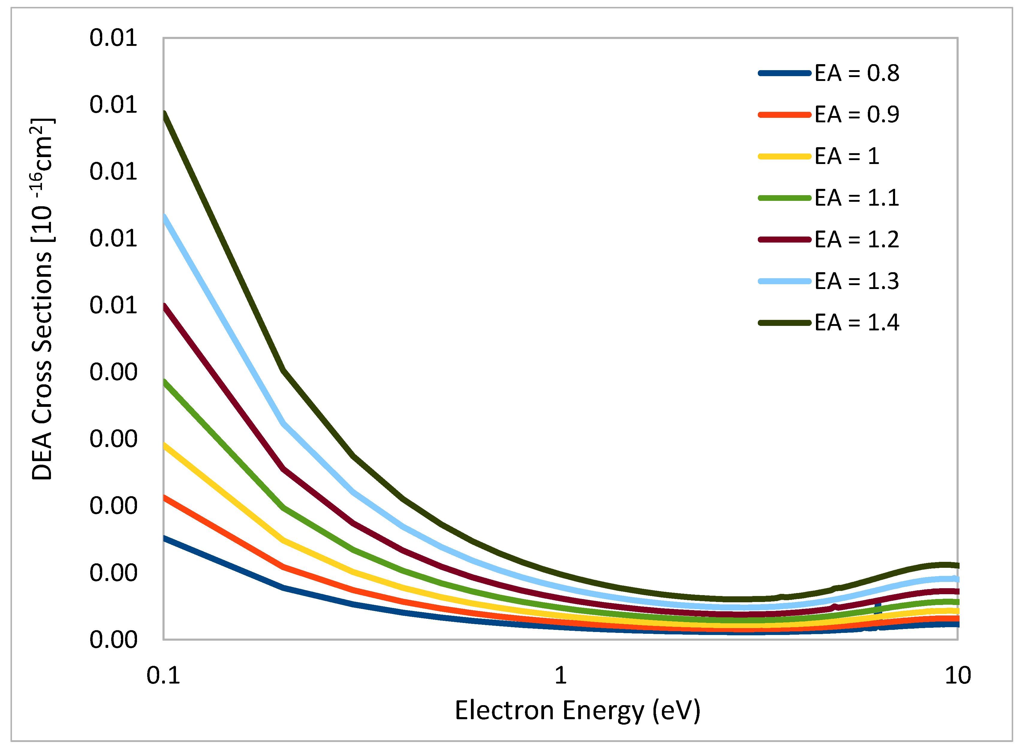 Chemistry 04 00072 g010
