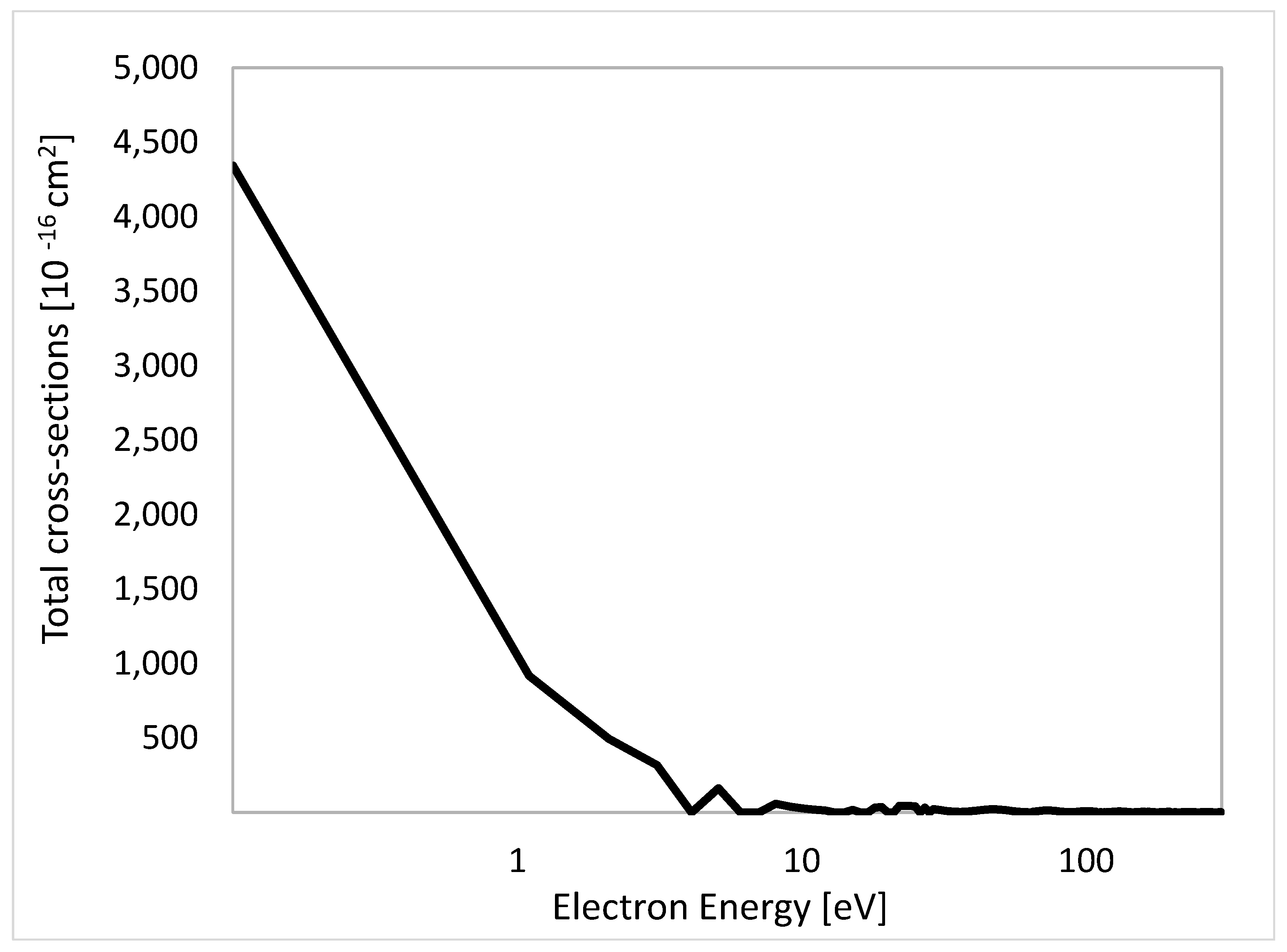 Chemistry 04 00072 g011