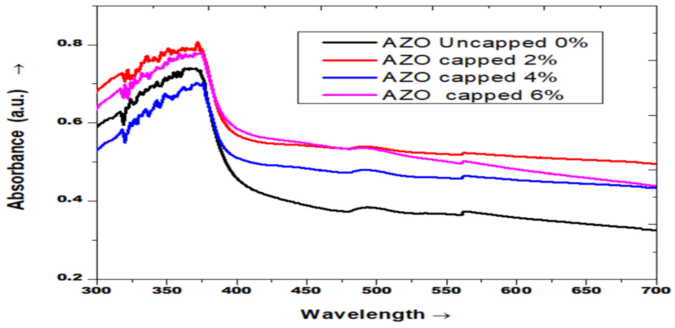 Chemistry 04 00077 g003