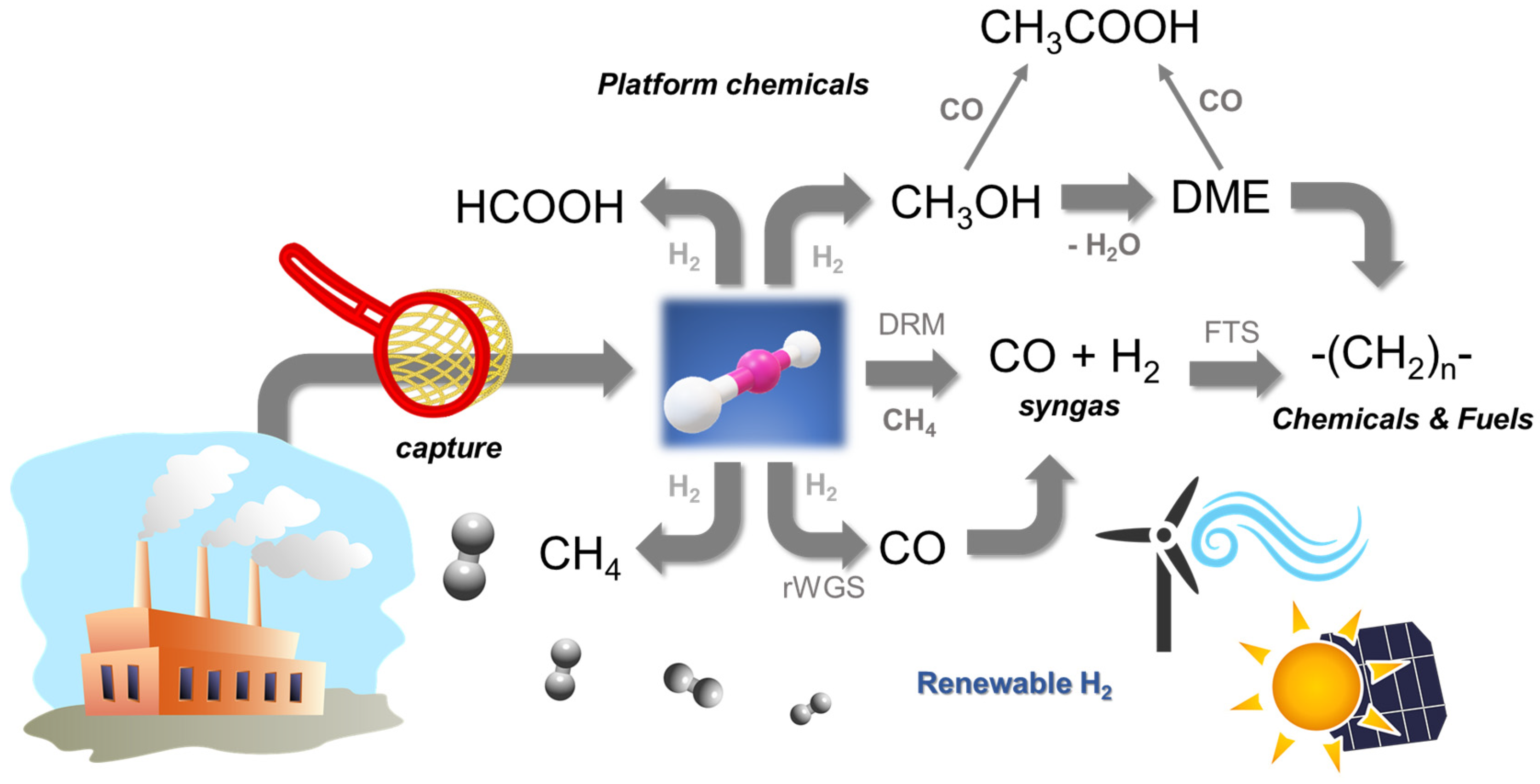 Chemistry 04 00083 g001