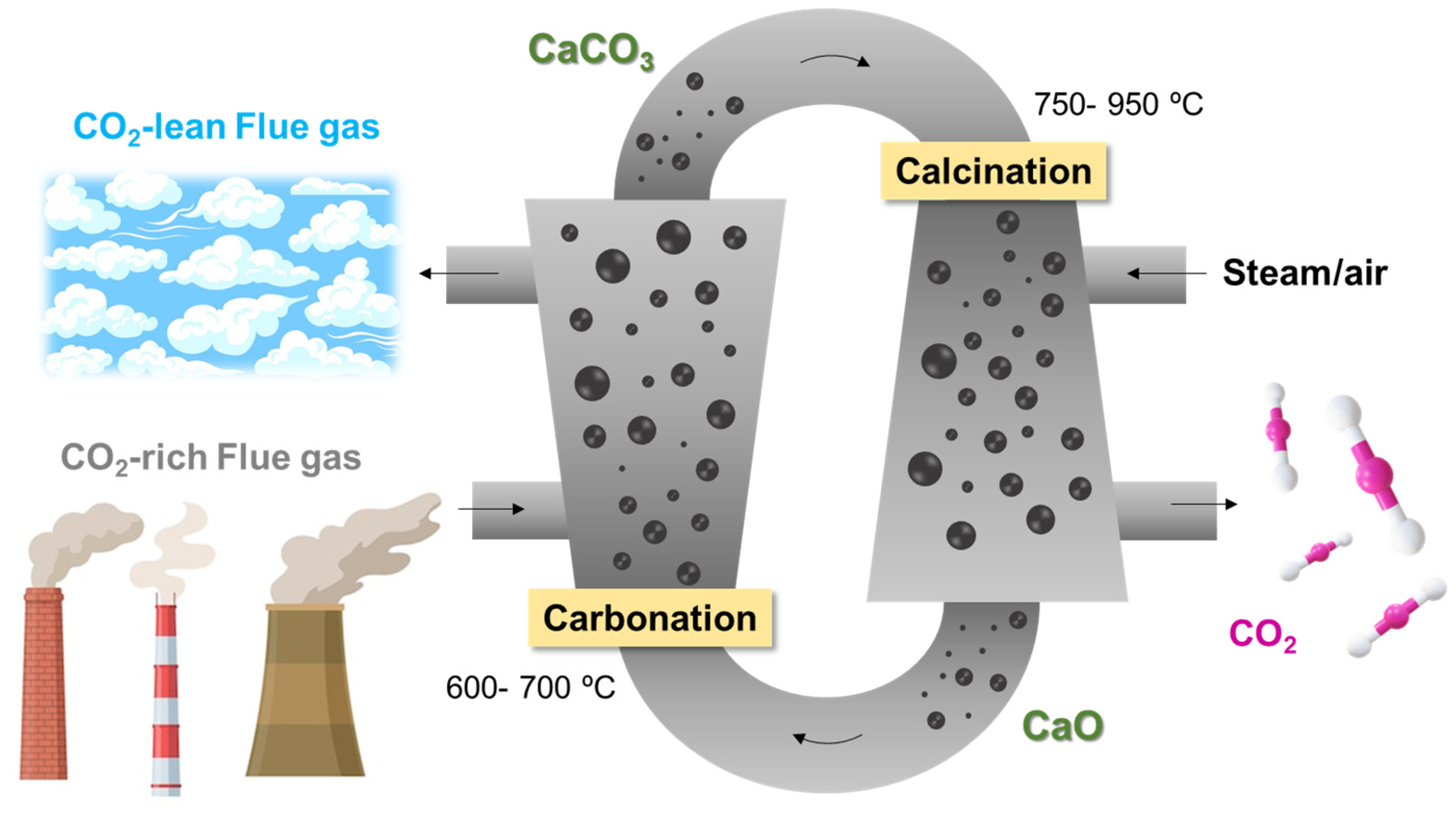 Chemistry 04 00083 g002