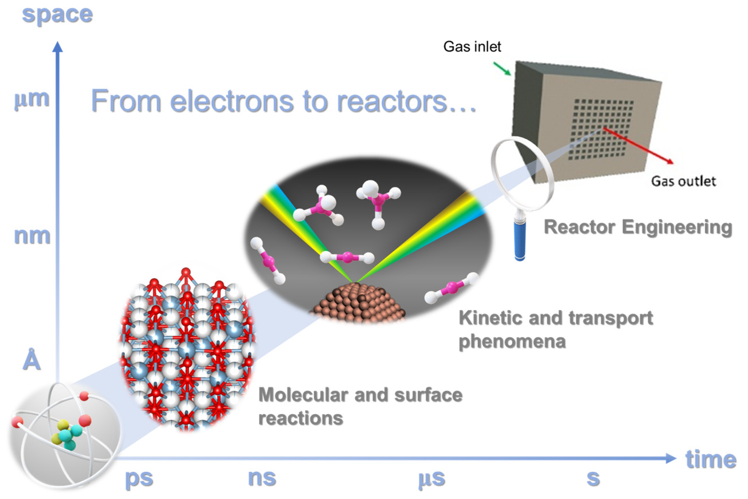 Chemistry 04 00083 g003