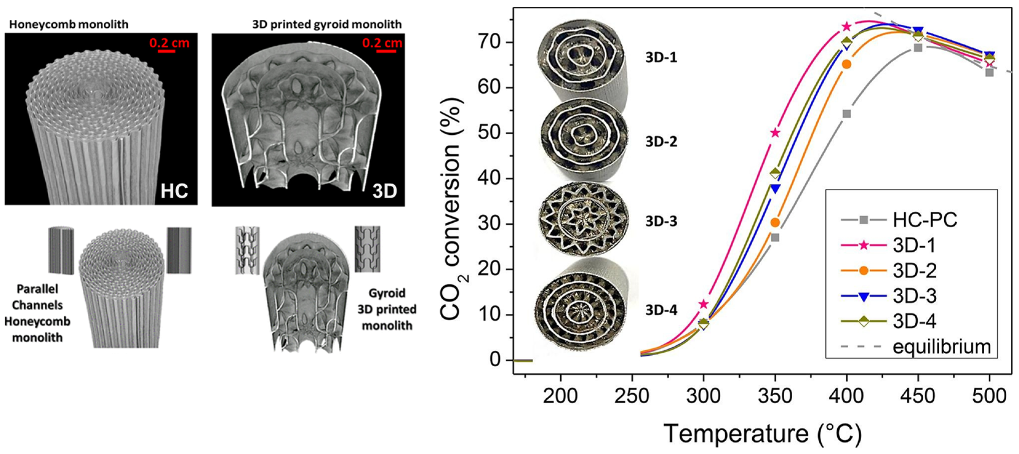 Chemistry 04 00083 g006