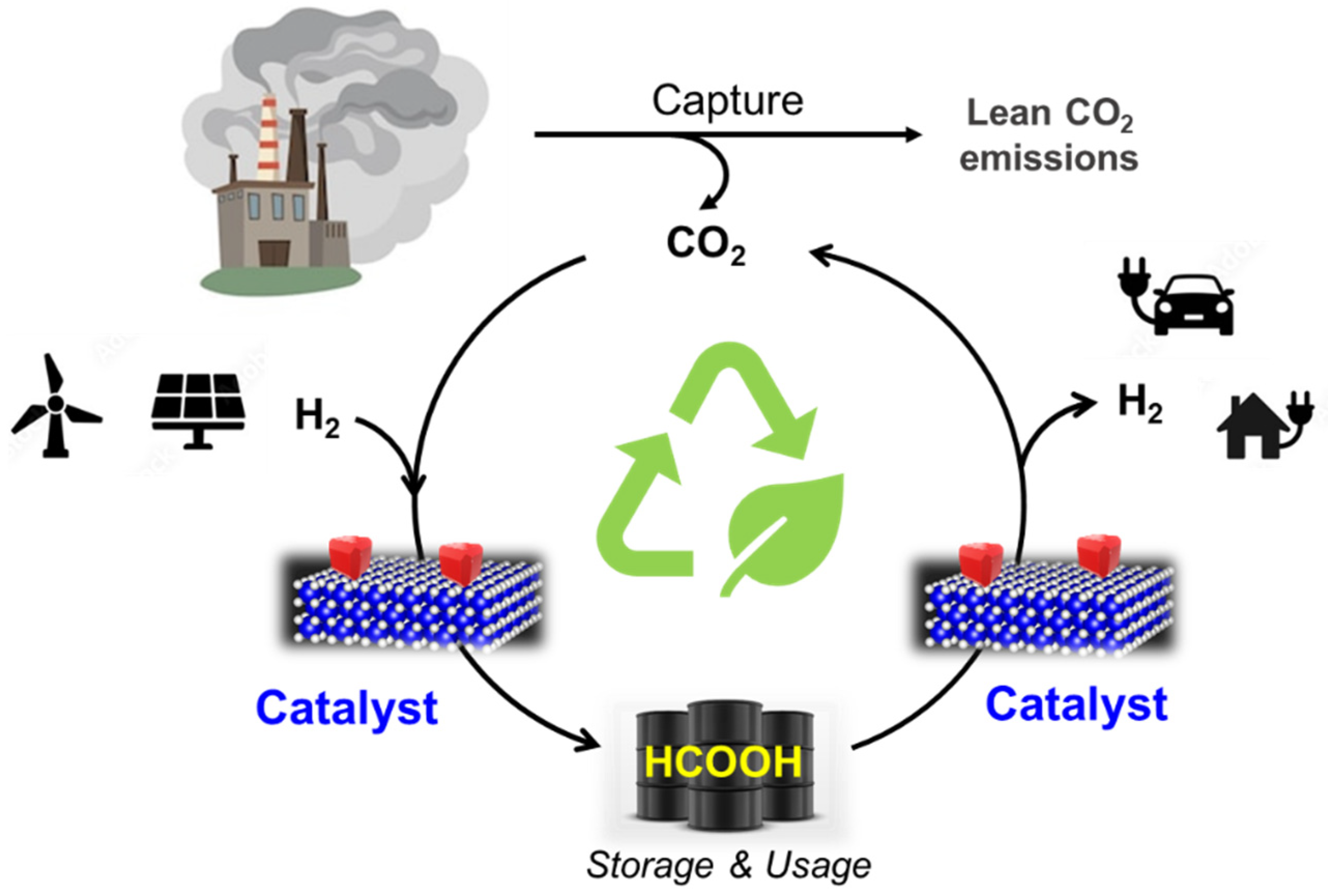Chemistry 04 00083 g007