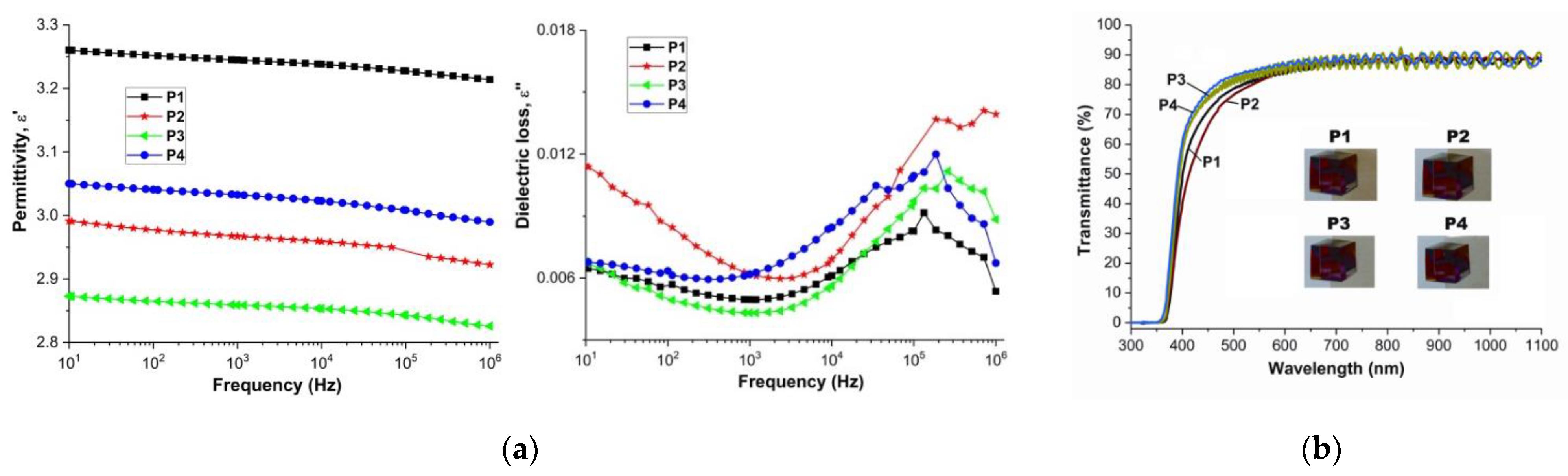 Chemistry 04 00088 g001 Chemistry 04 00088 g001