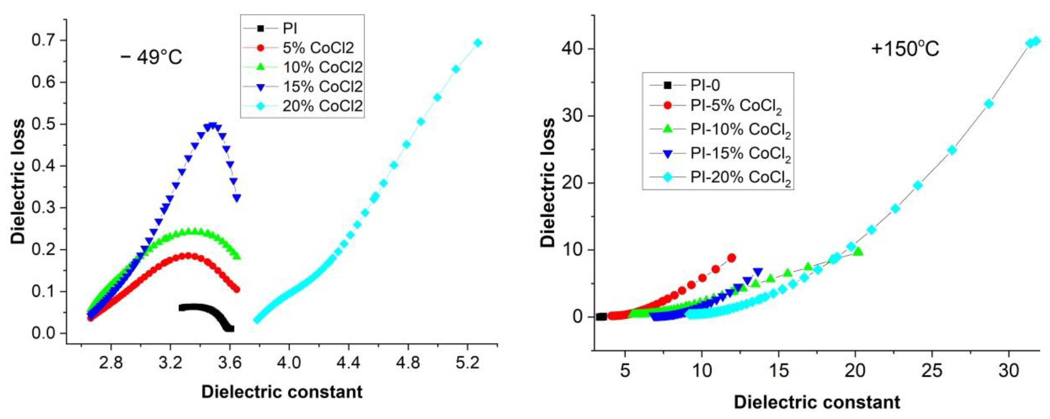 Chemistry 04 00088 g003 Chemistry 04 00088 g003