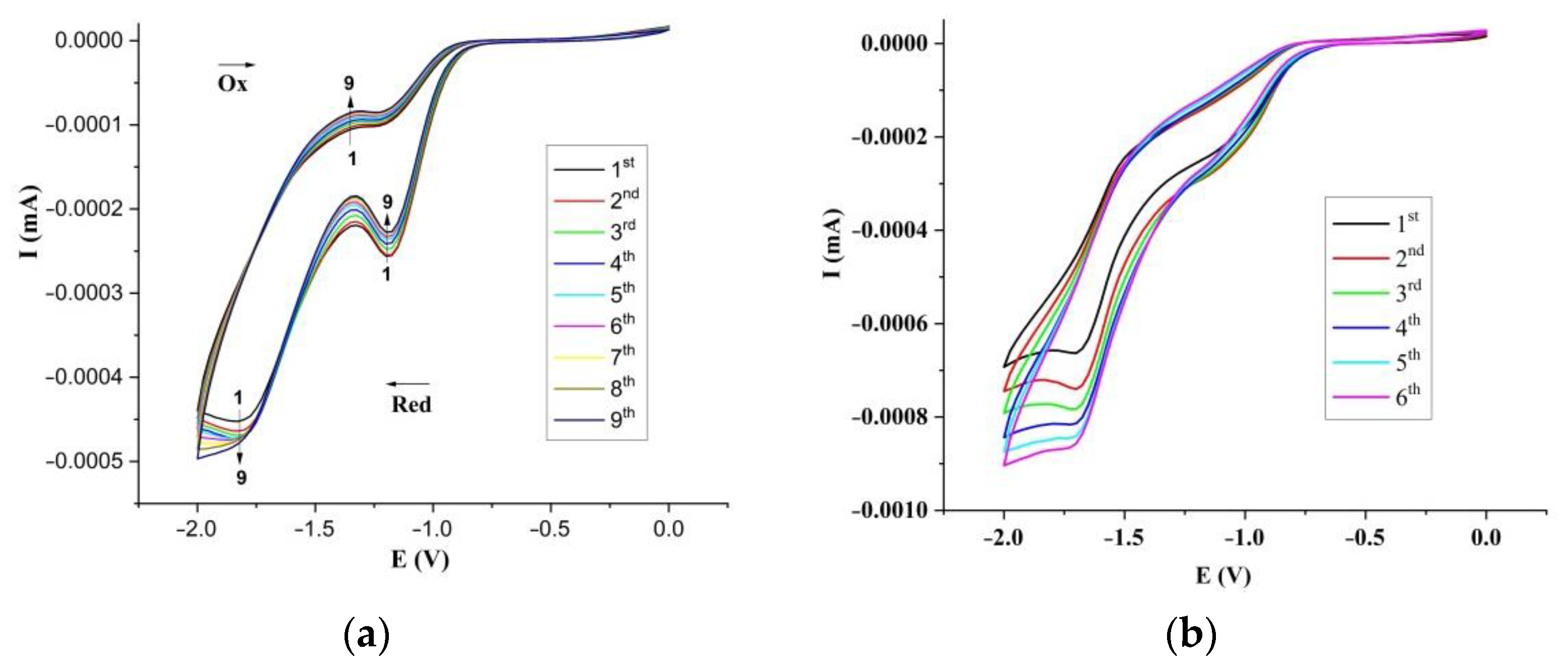 Chemistry 04 00088 g004 Chemistry 04 00088 g004