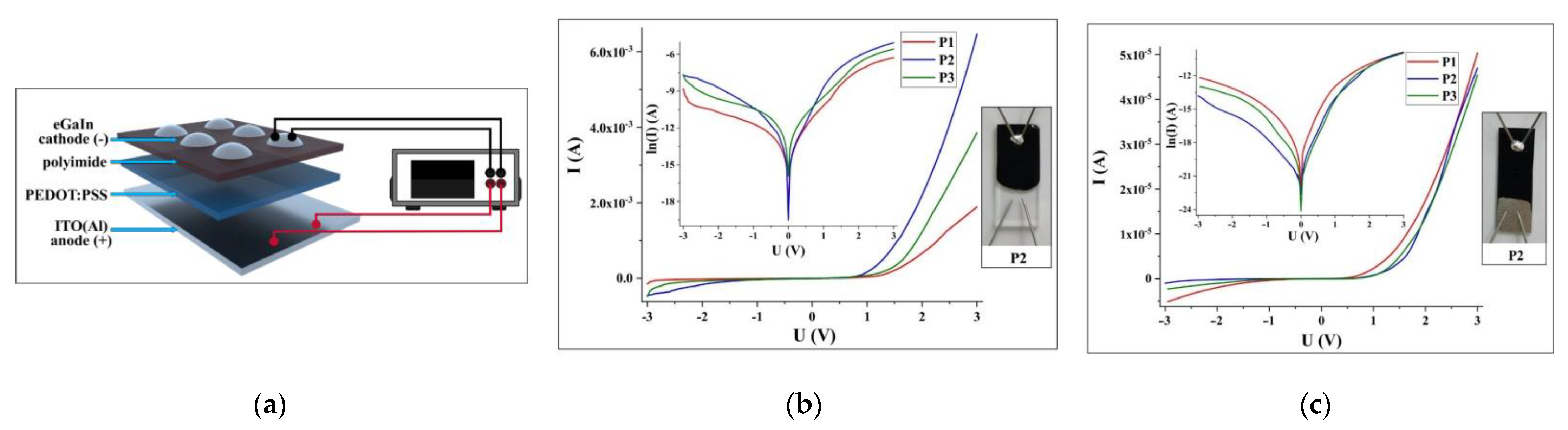 Chemistry 04 00088 g005 Chemistry 04 00088 g005