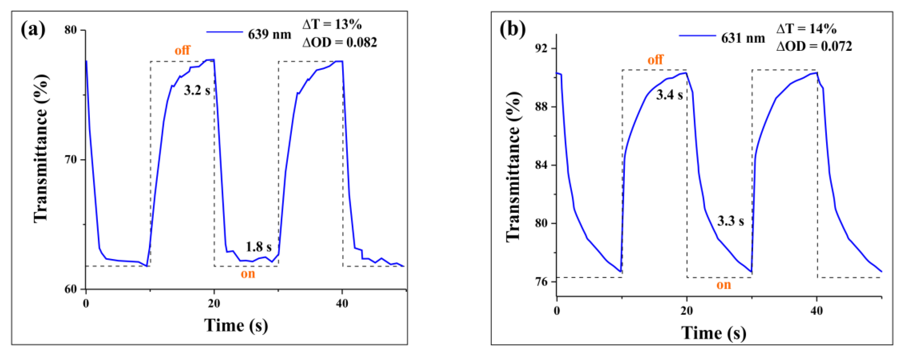 Chemistry 04 00088 g008 Chemistry 04 00088 g008