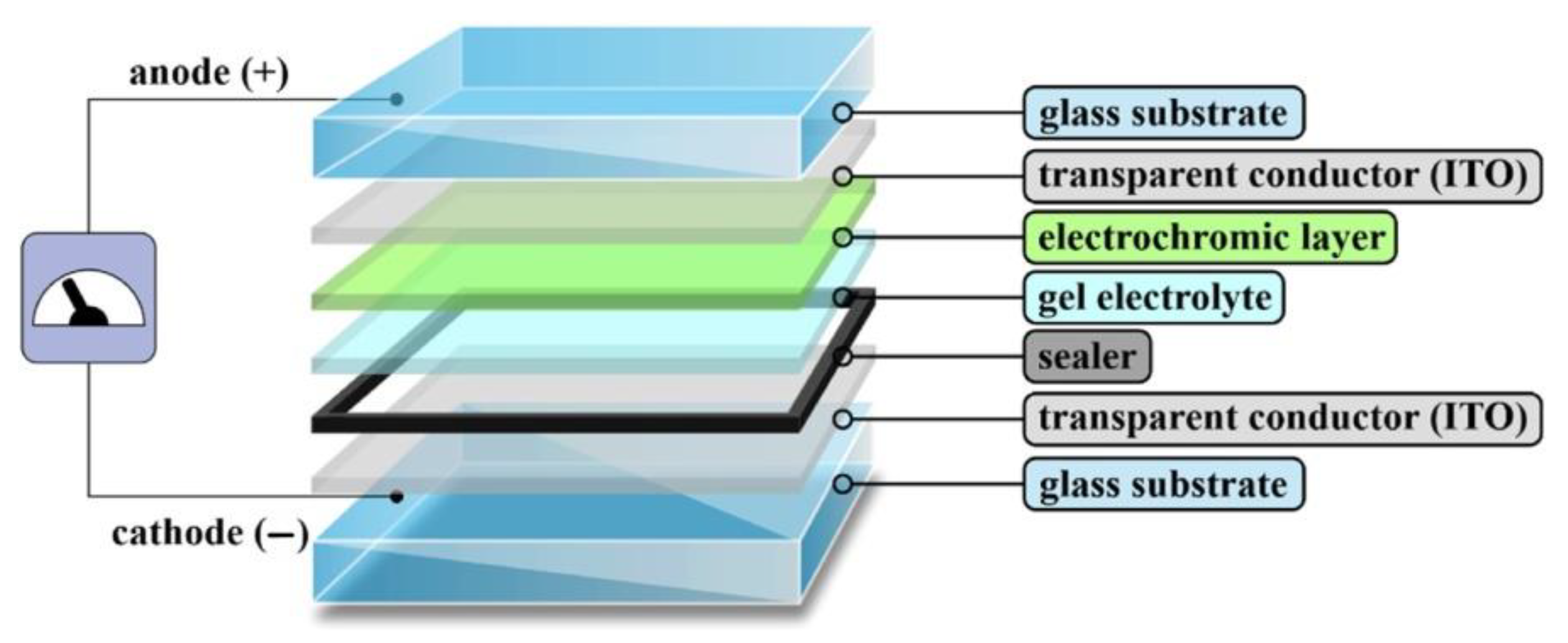 Chemistry 04 00088 g010 Chemistry 04 00088 g010