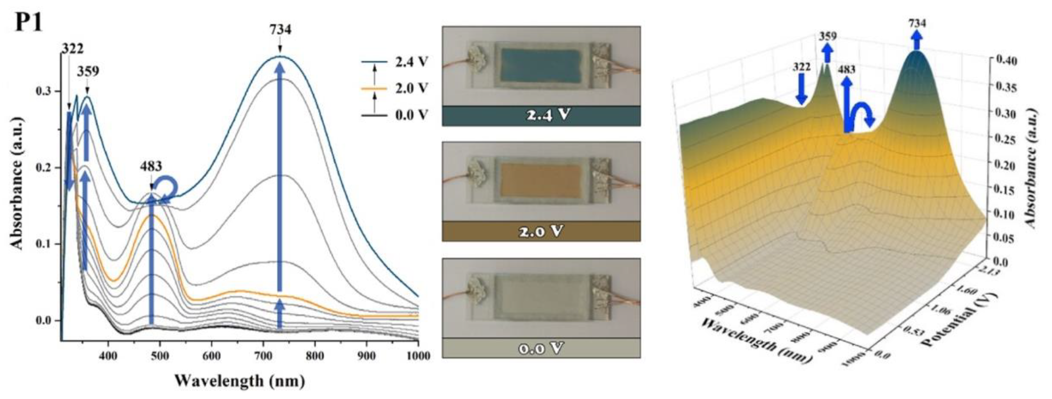 Chemistry 04 00088 g011 Chemistry 04 00088 g011
