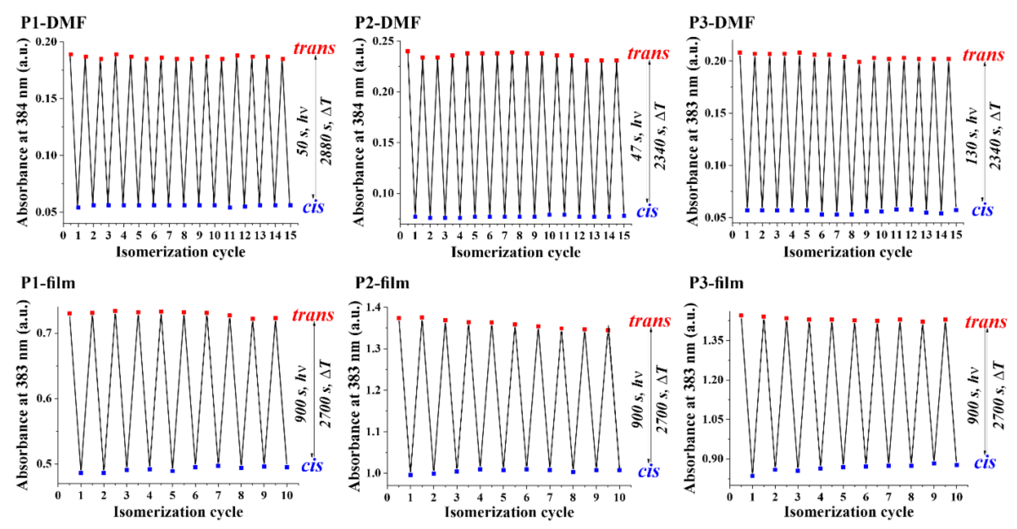 Chemistry 04 00088 g015 Chemistry 04 00088 g015
