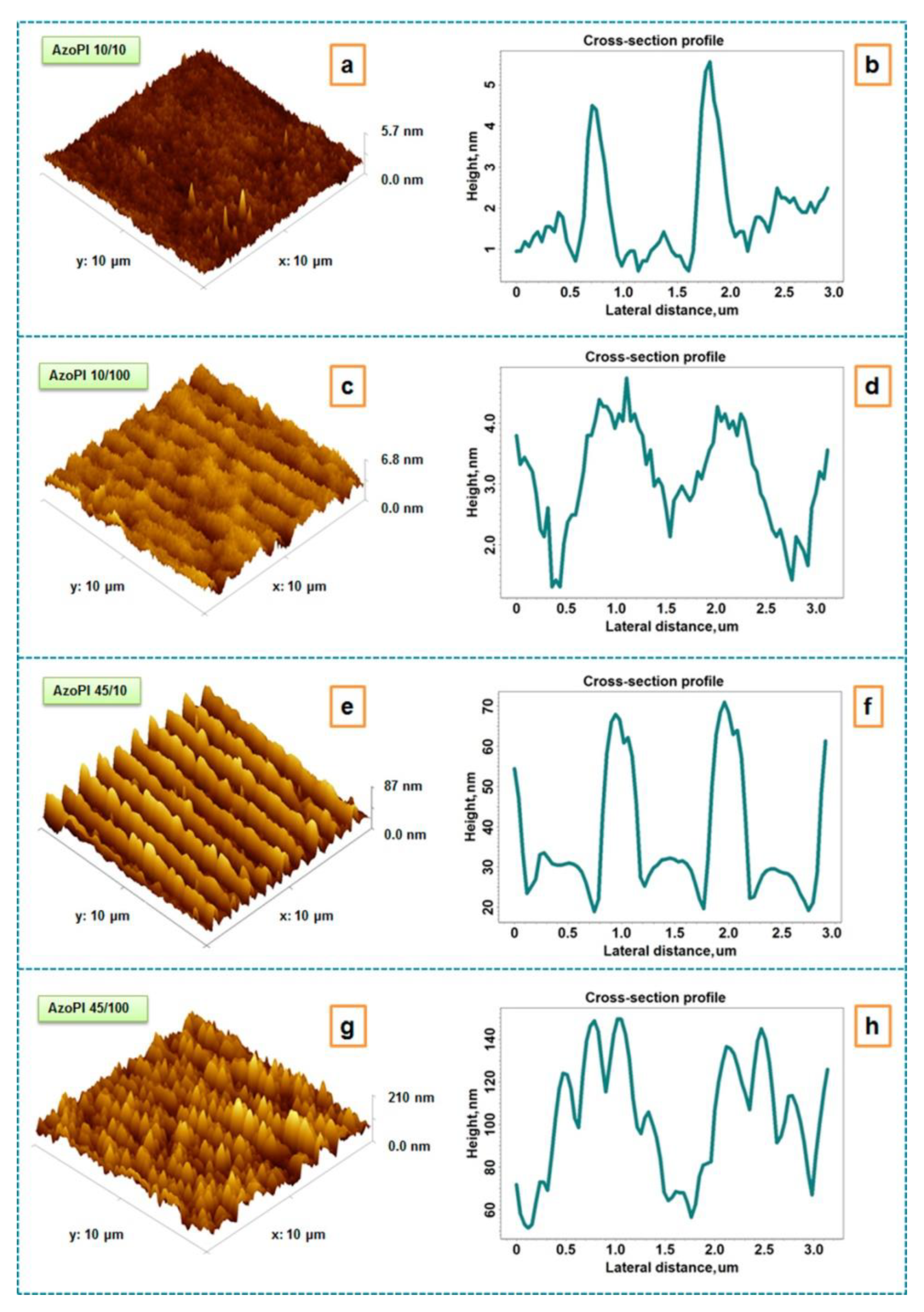 Chemistry 04 00088 g016 Chemistry 04 00088 g016