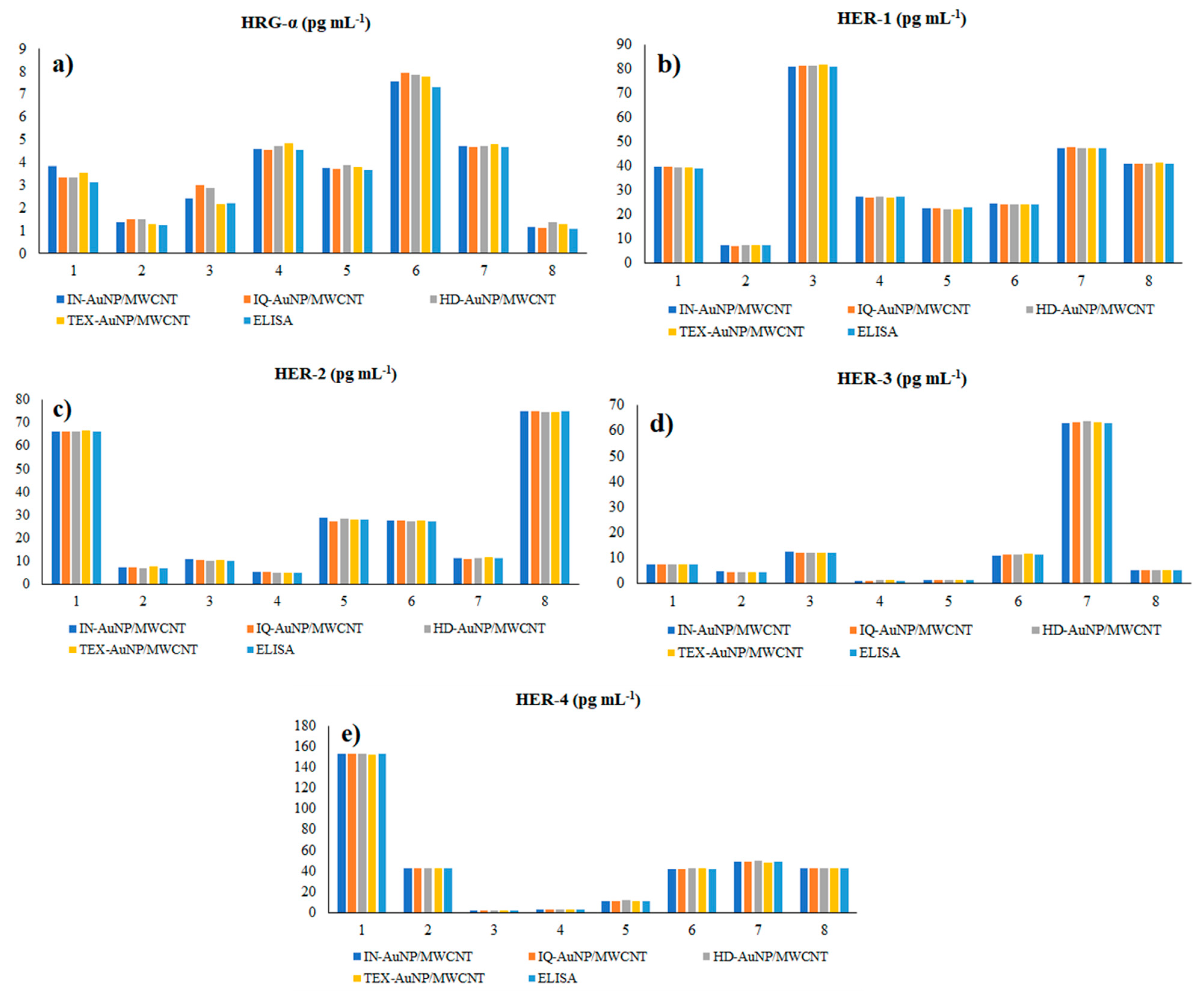 Chemistry 04 00090 g004