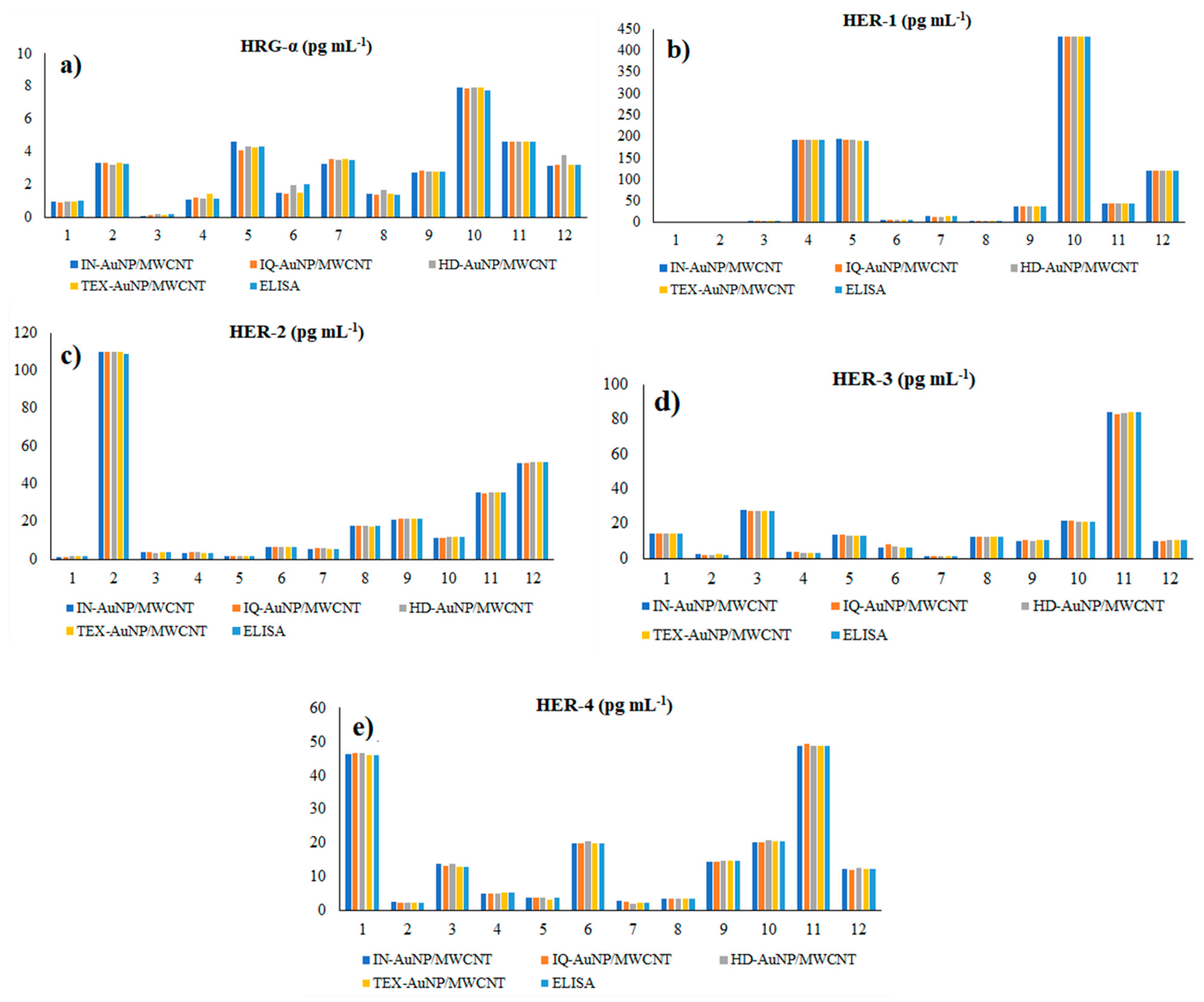 Chemistry 04 00090 g005