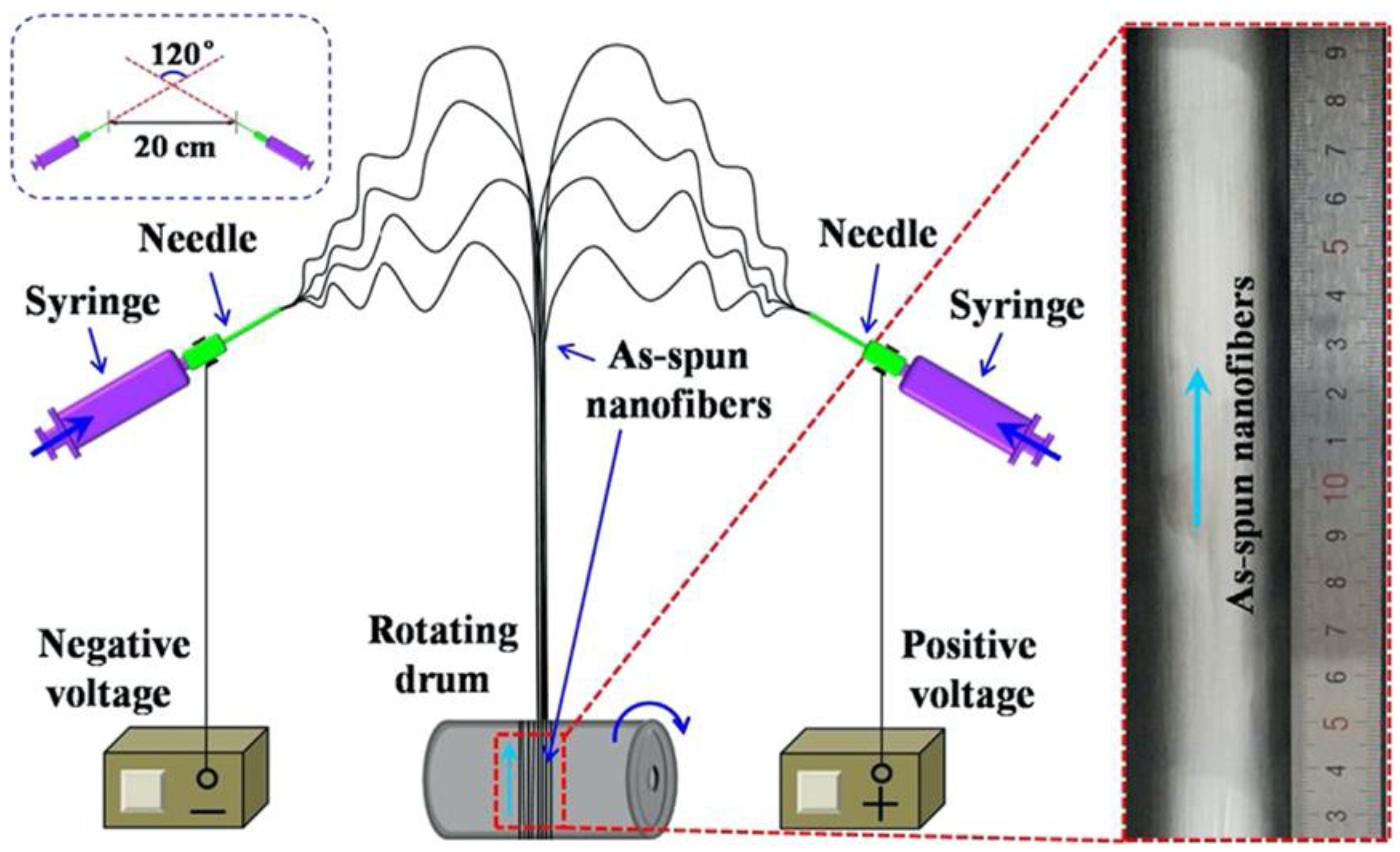 Chemistry 04 00098 g003