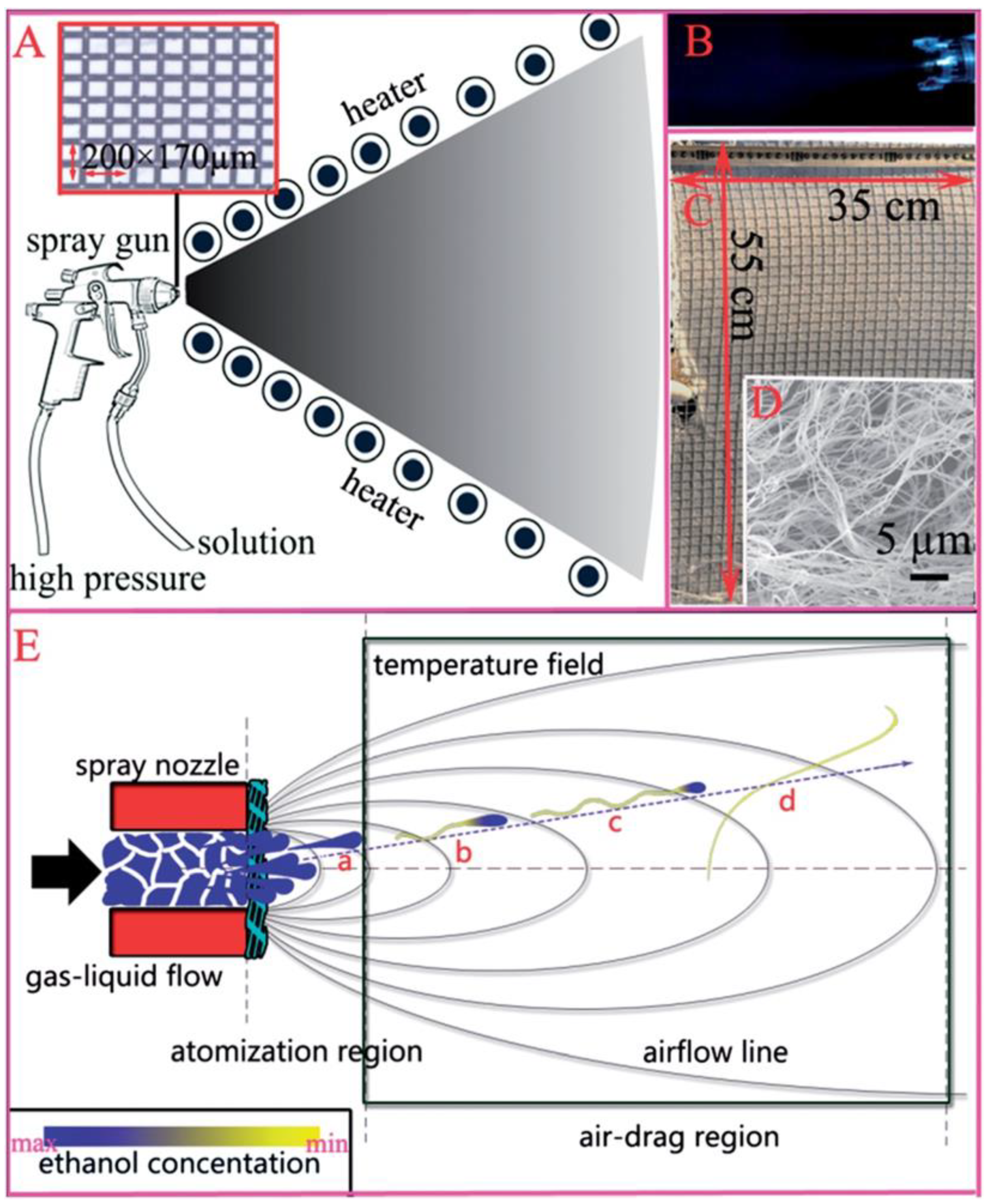 Chemistry 04 00098 g005