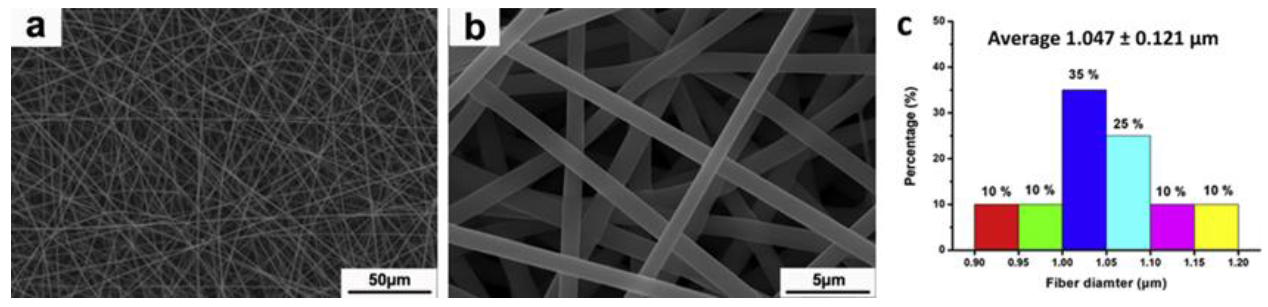 Chemistry 04 00098 g010