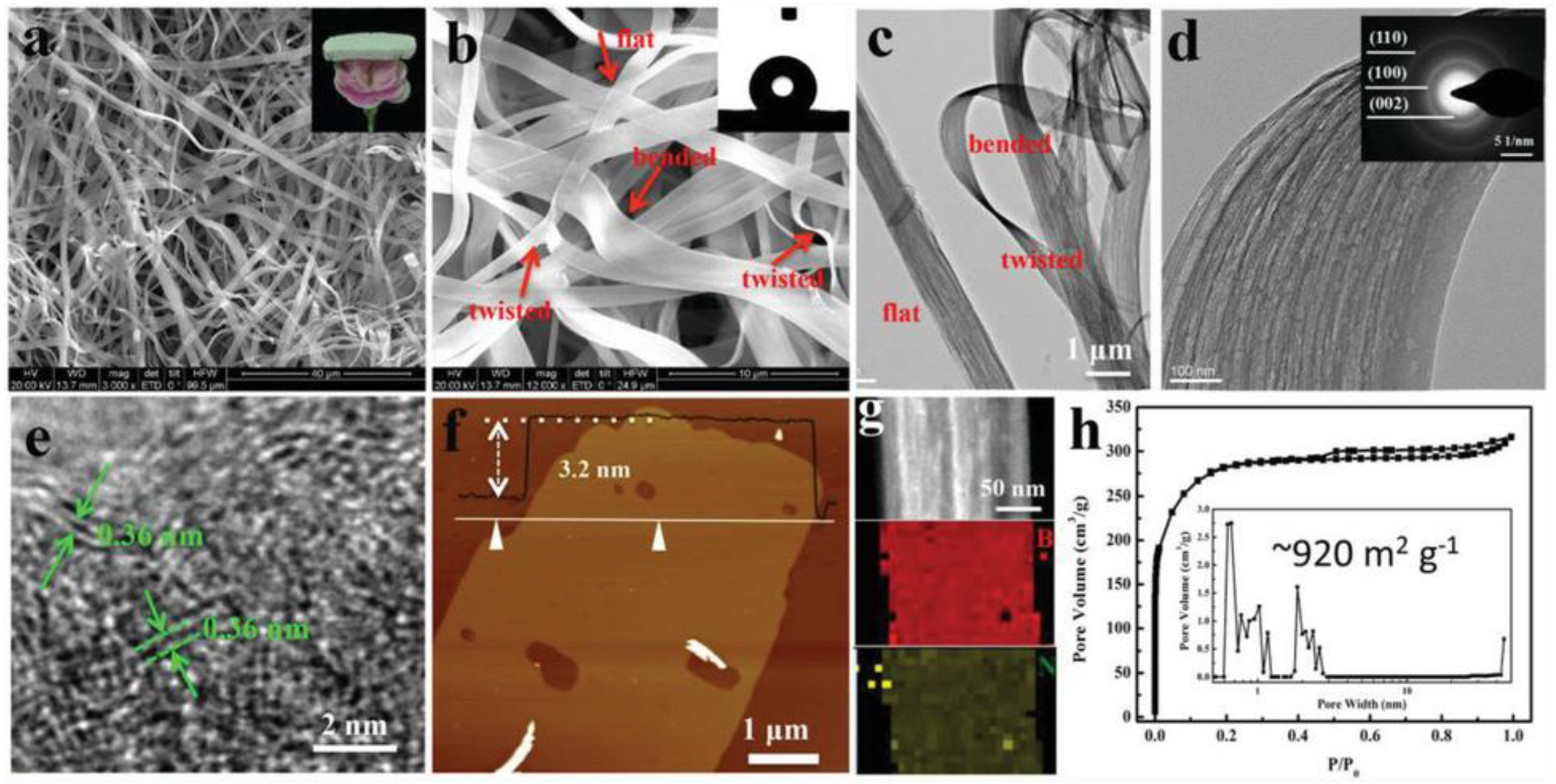 Chemistry 04 00098 g012