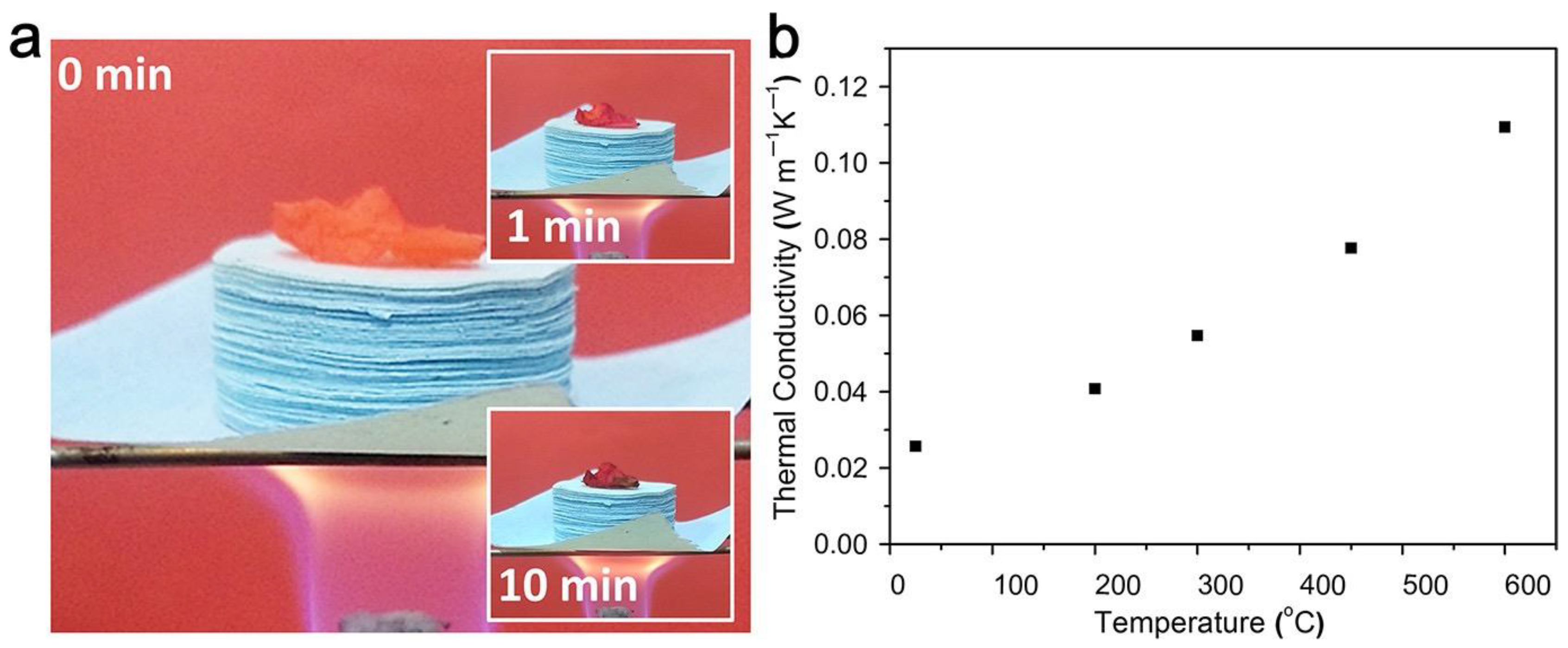 Chemistry 04 00098 g013