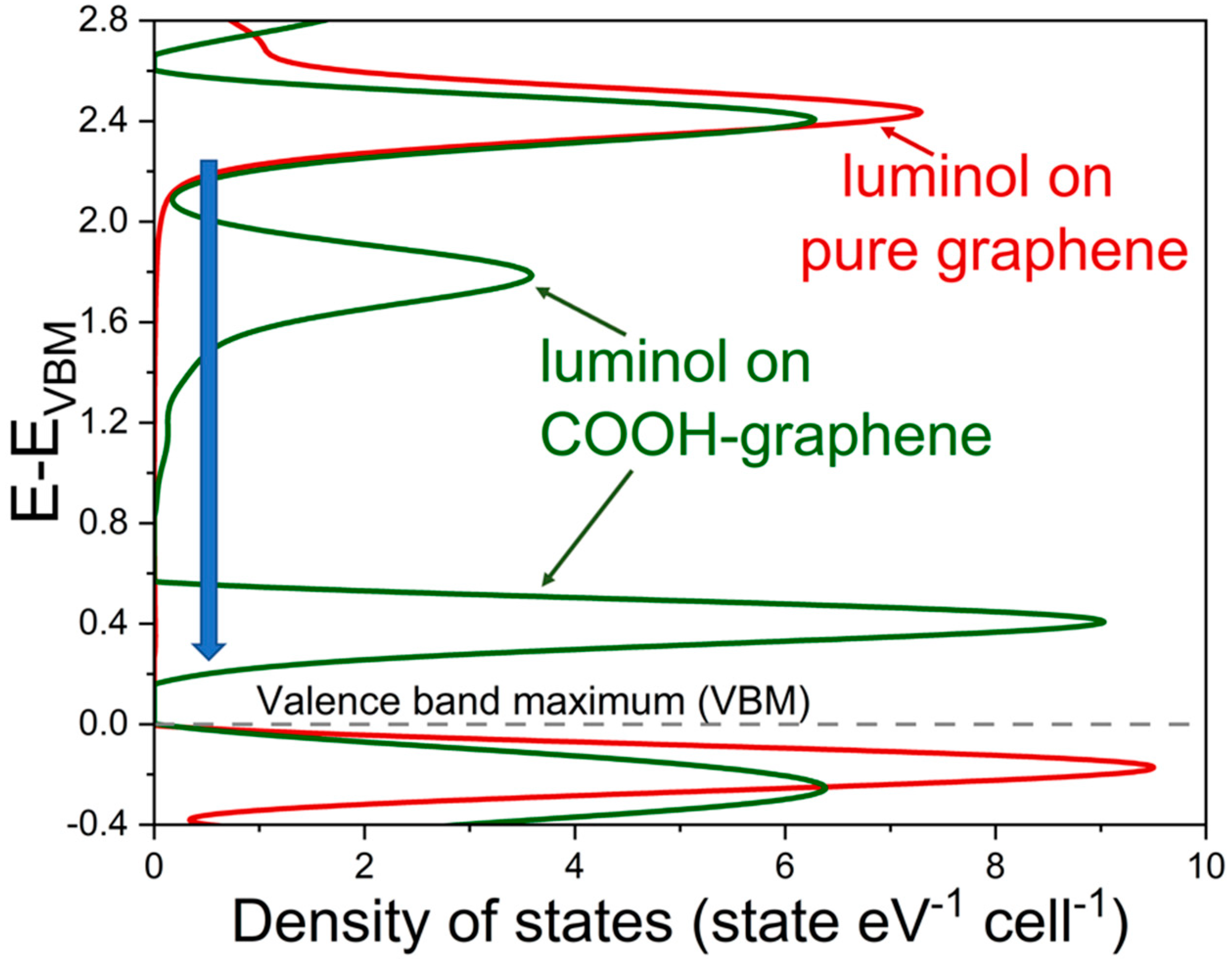 Chemistry 04 00103 g002