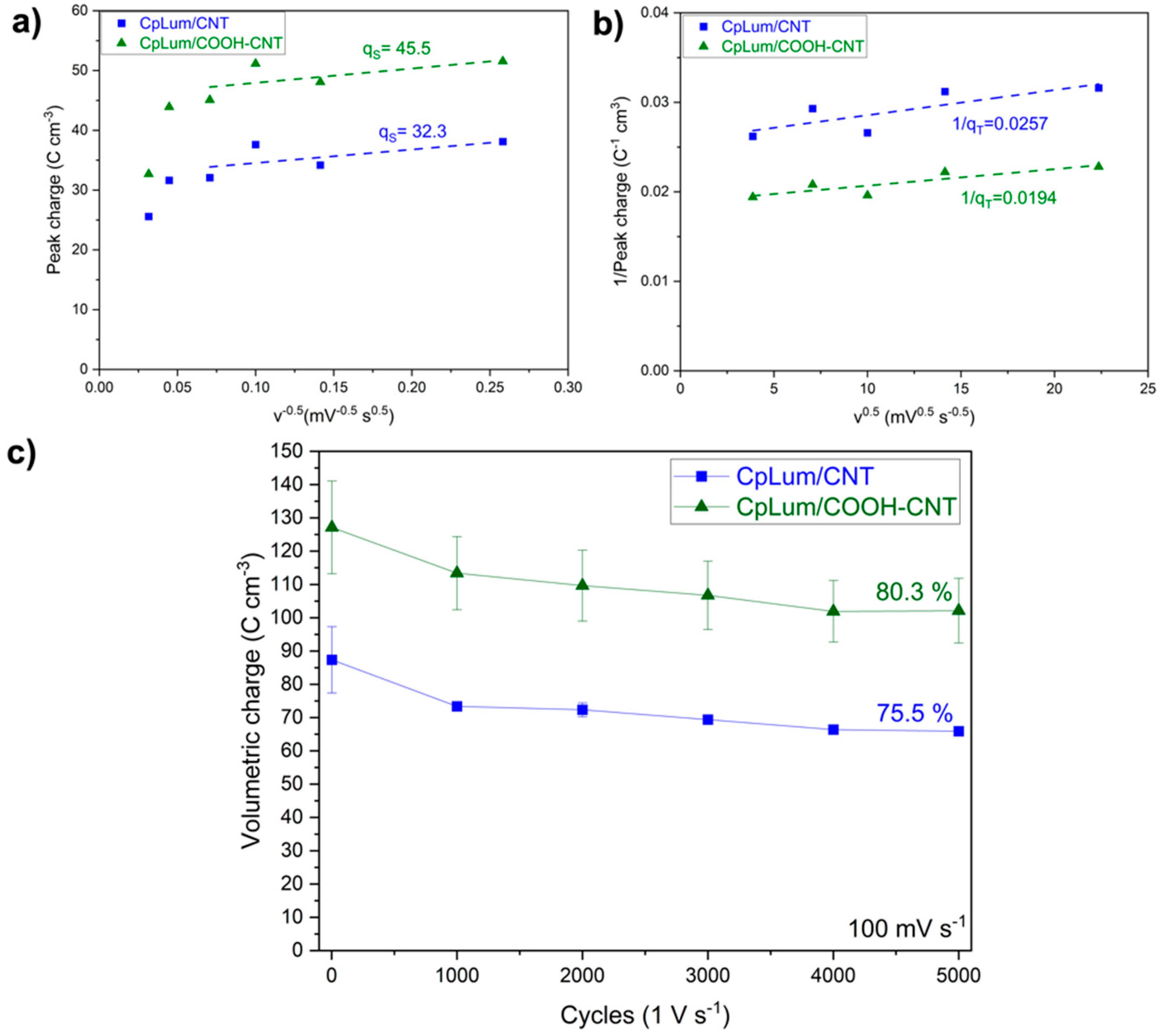 Chemistry 04 00103 g007