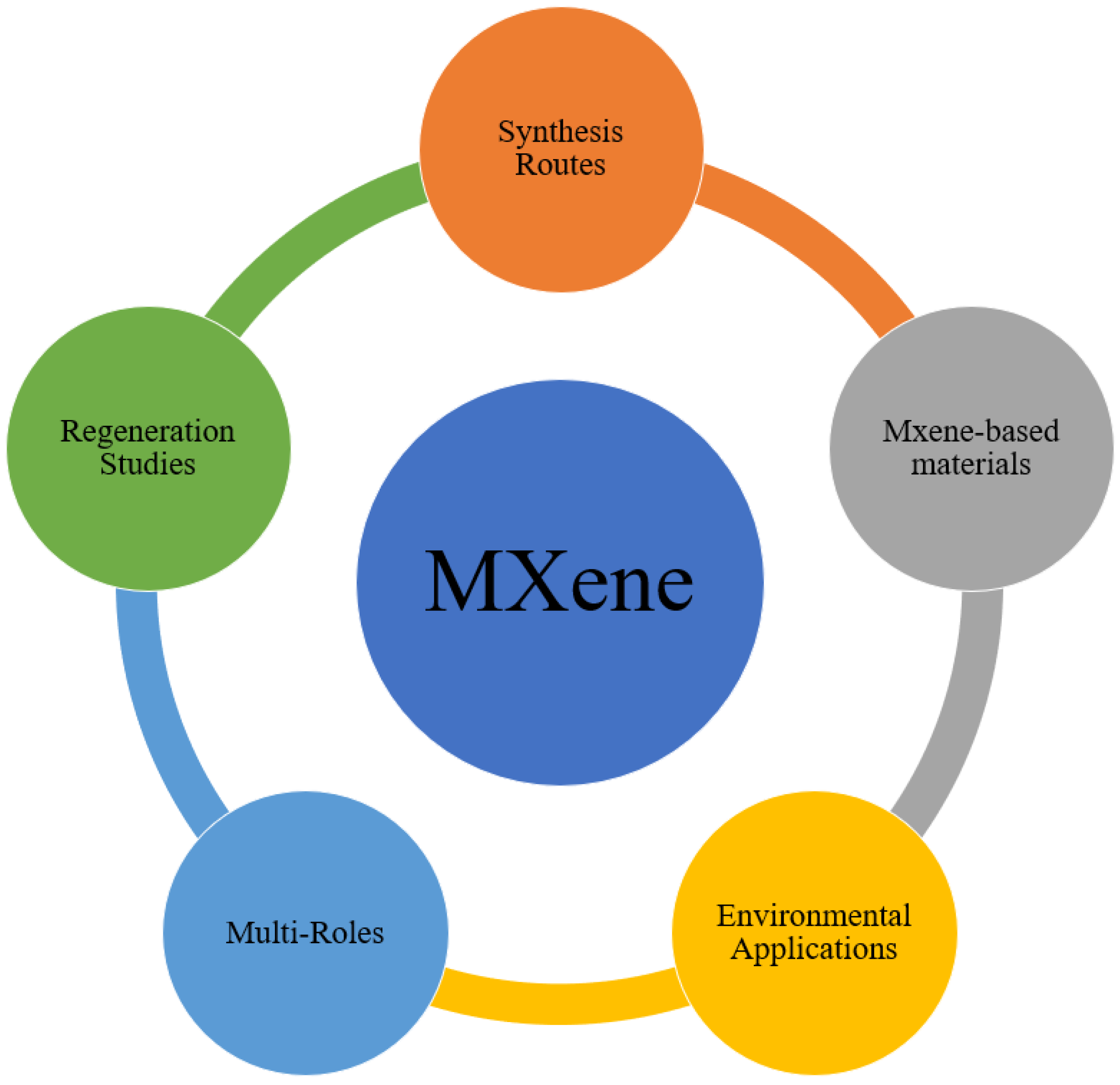 Chemistry 04 00104 g001