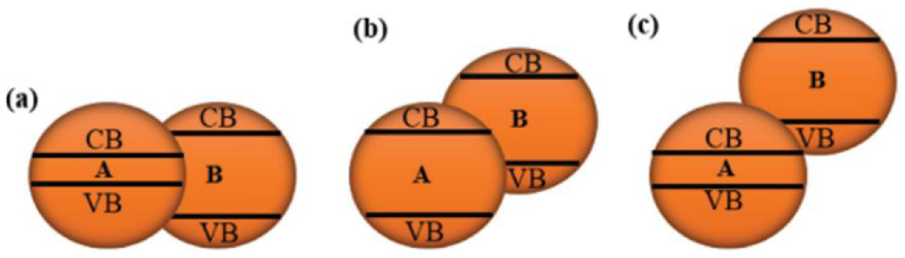 Chemistry 04 00104 g007