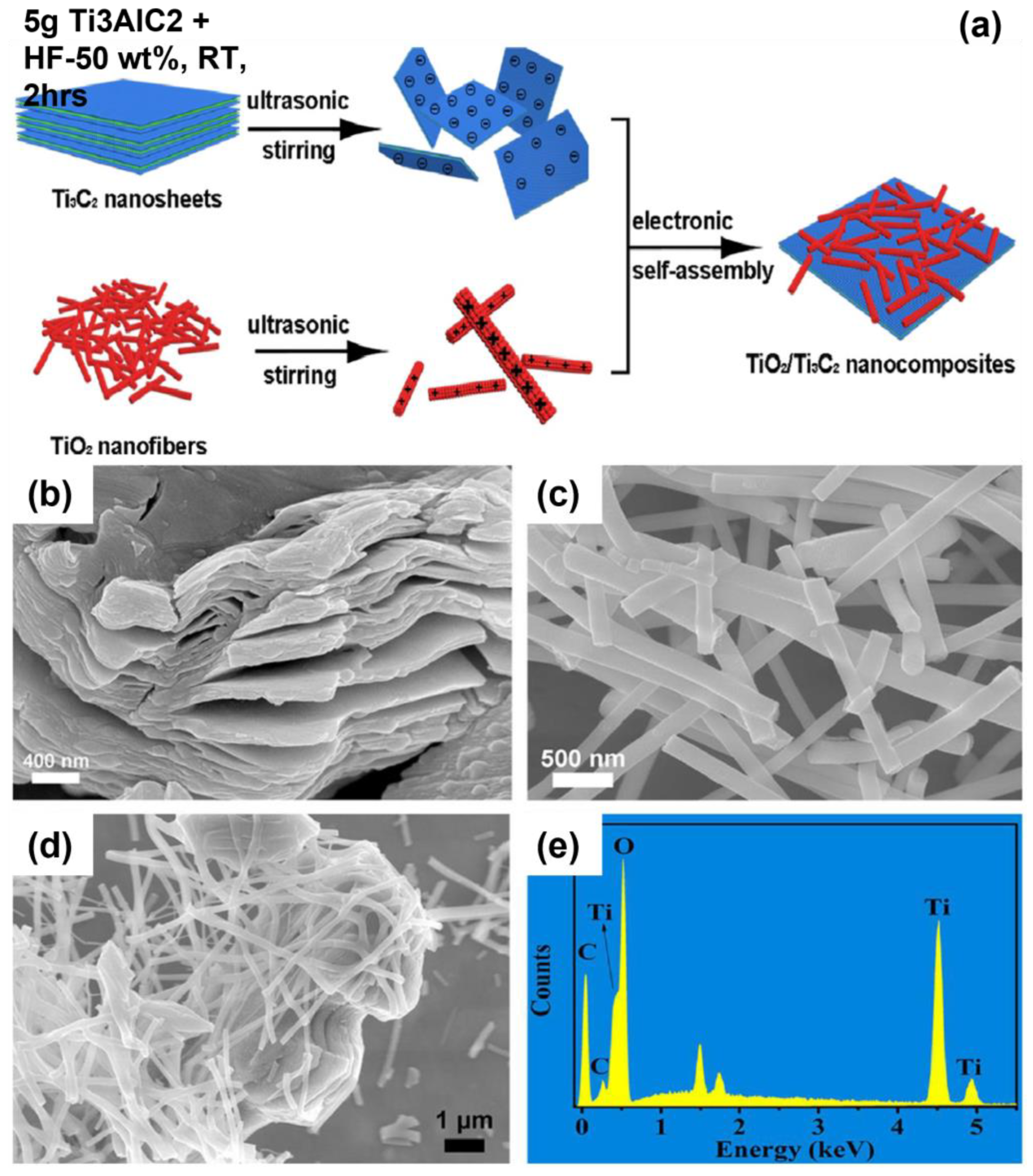 Chemistry 04 00104 g008