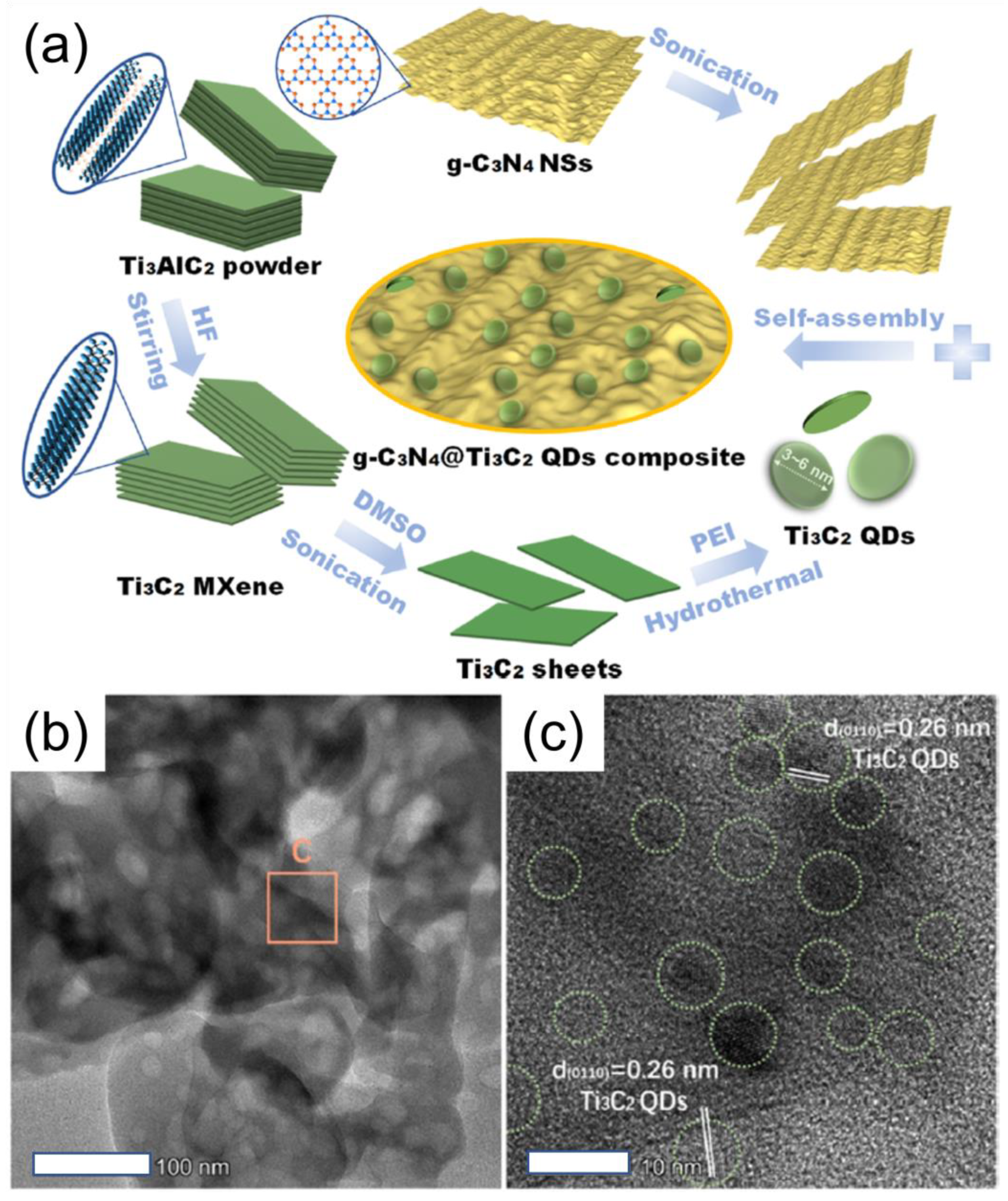 Chemistry 04 00104 g009