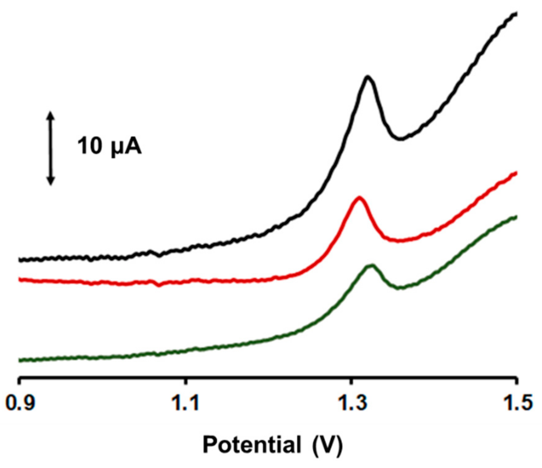 Chemistry 05 00002 g005