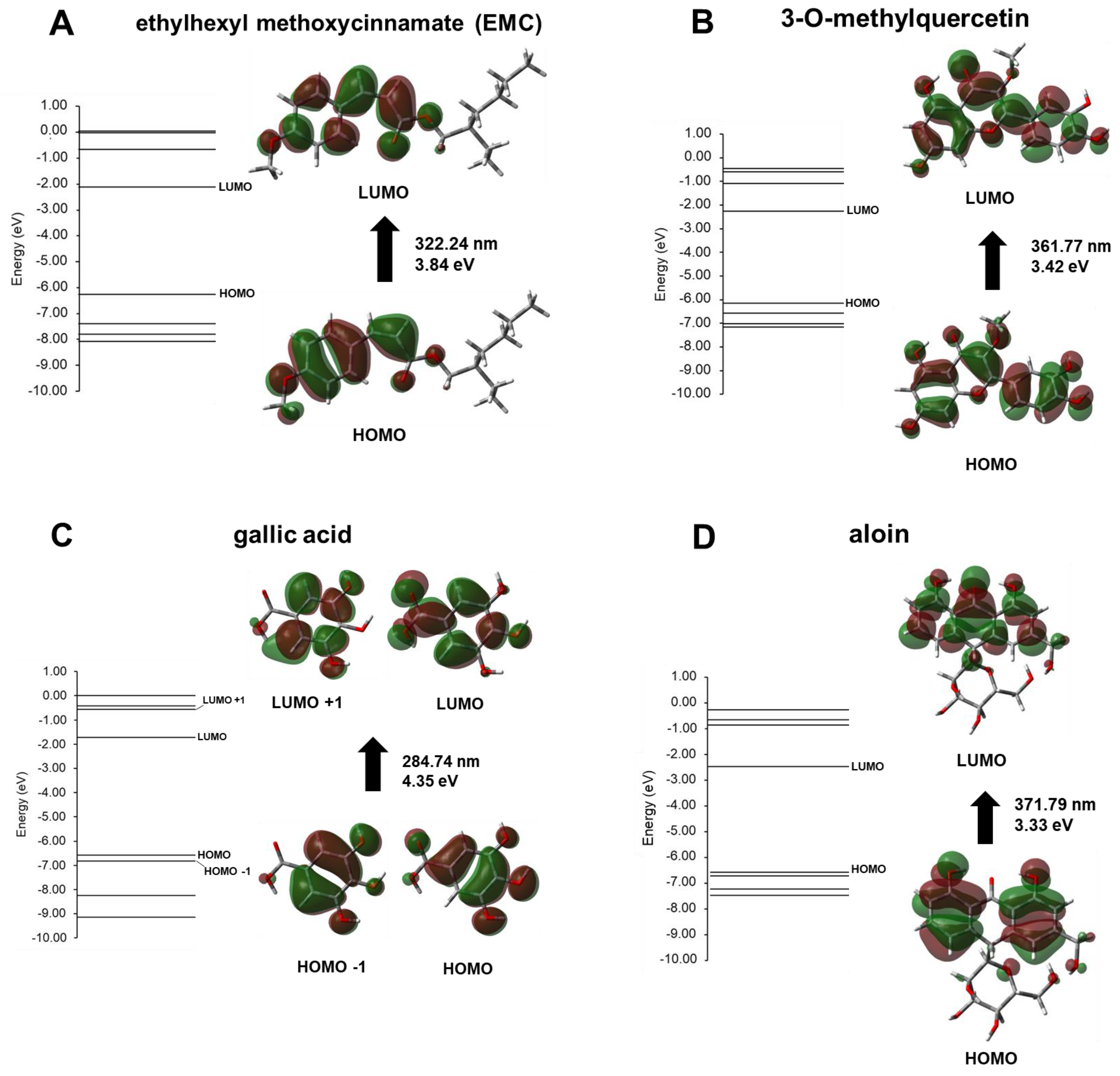 Chemistry 05 00004 g005a
