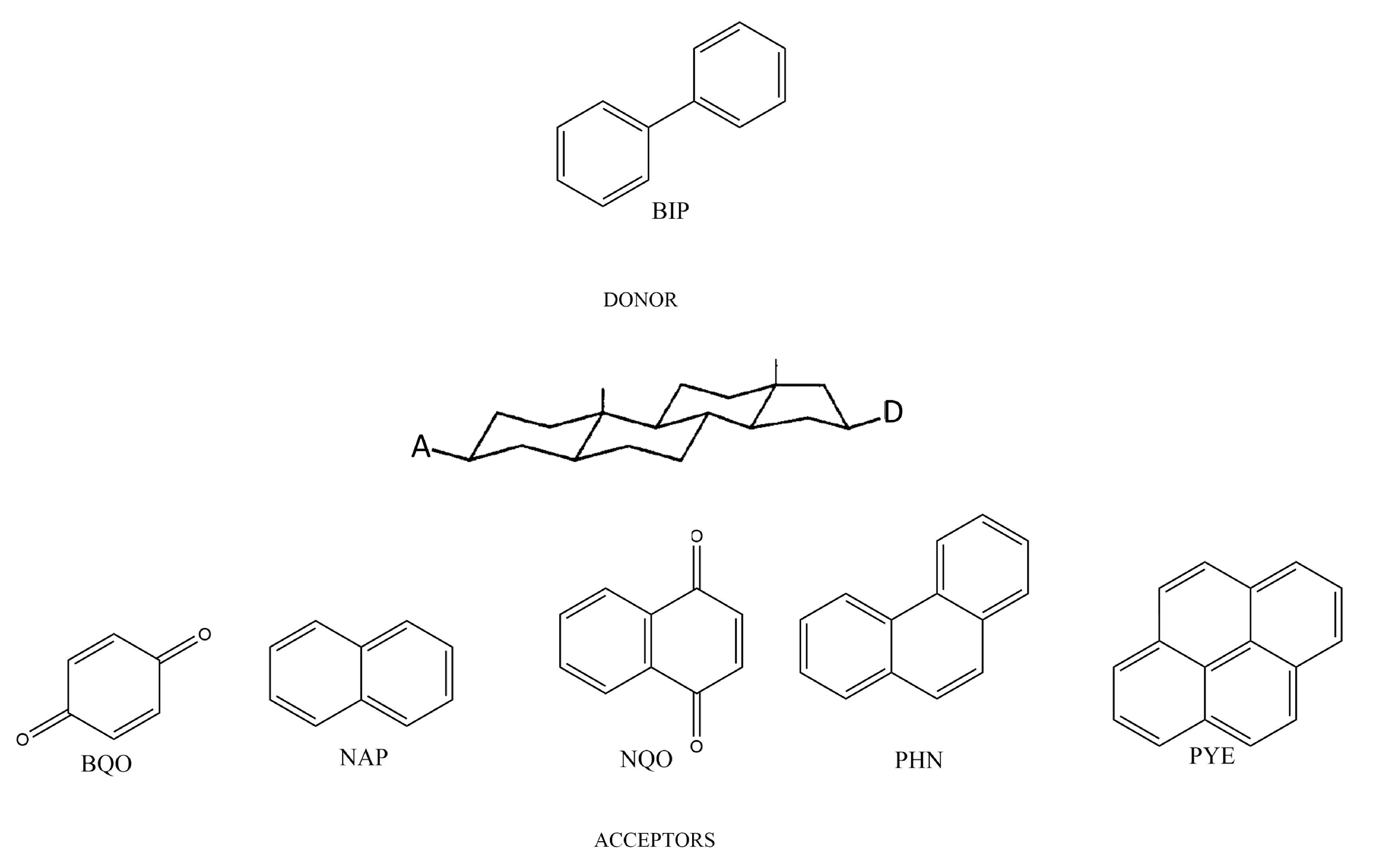 Chemistry 05 00008 g001
