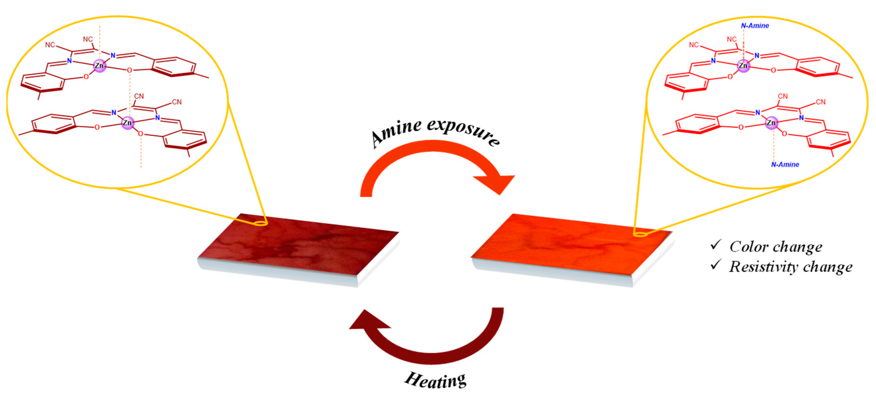 Chemistry 05 00010 g014
