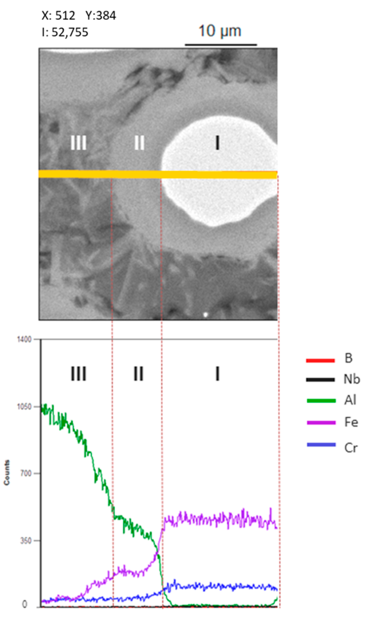 Chemistry 05 00011 g004