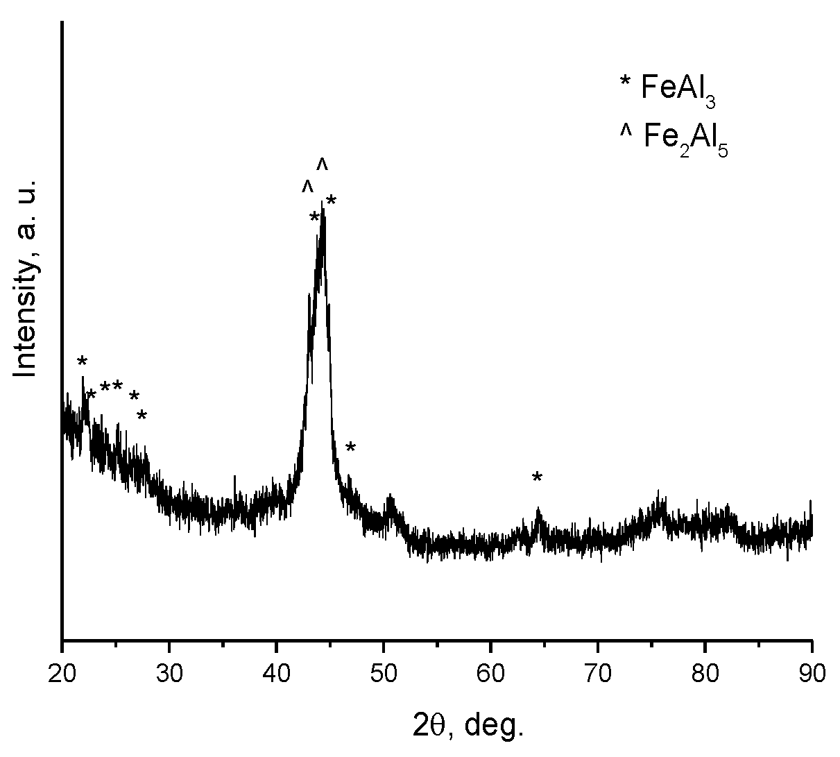 Chemistry 05 00011 g007