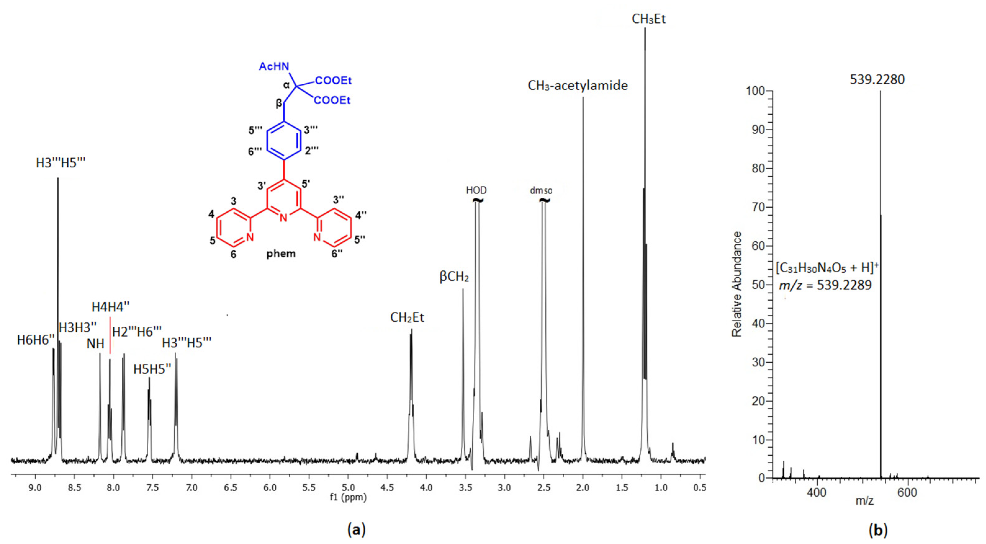 Chemistry 05 00012 g001