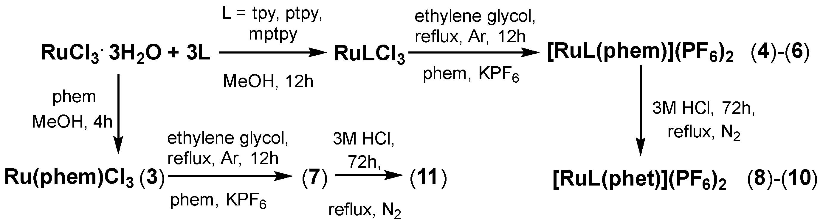 Chemistry 05 00012 sch003
