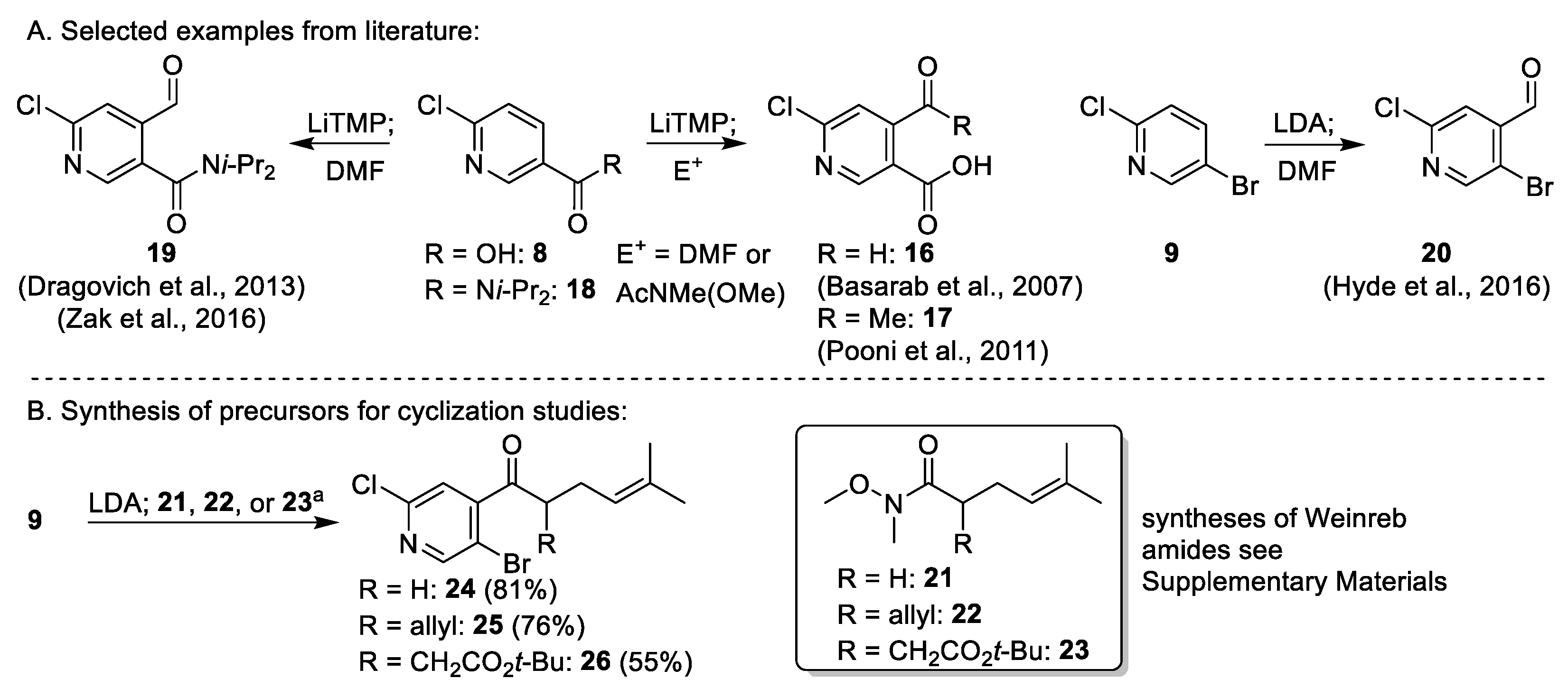 Chemistry 05 00014 sch003
