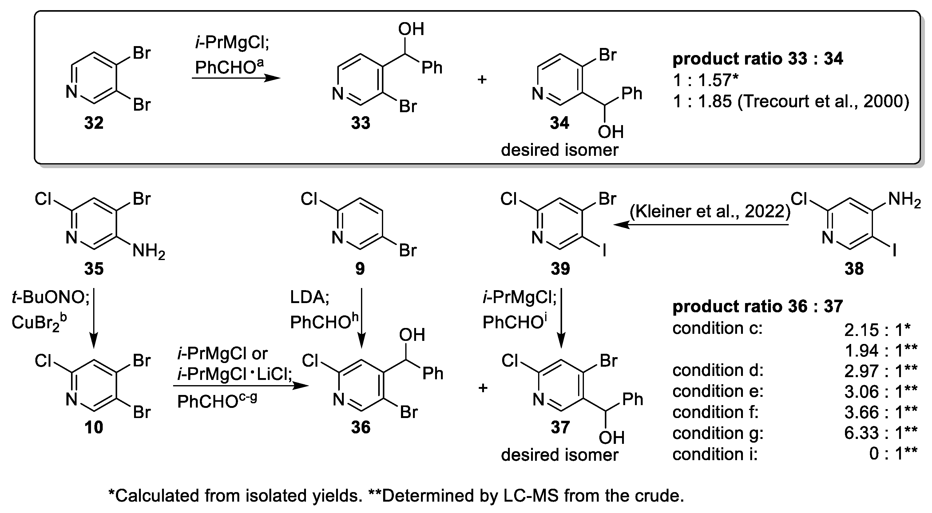 Chemistry 05 00014 sch005