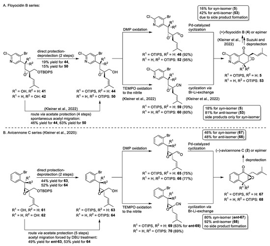 Chemistry 05 00014 sch008